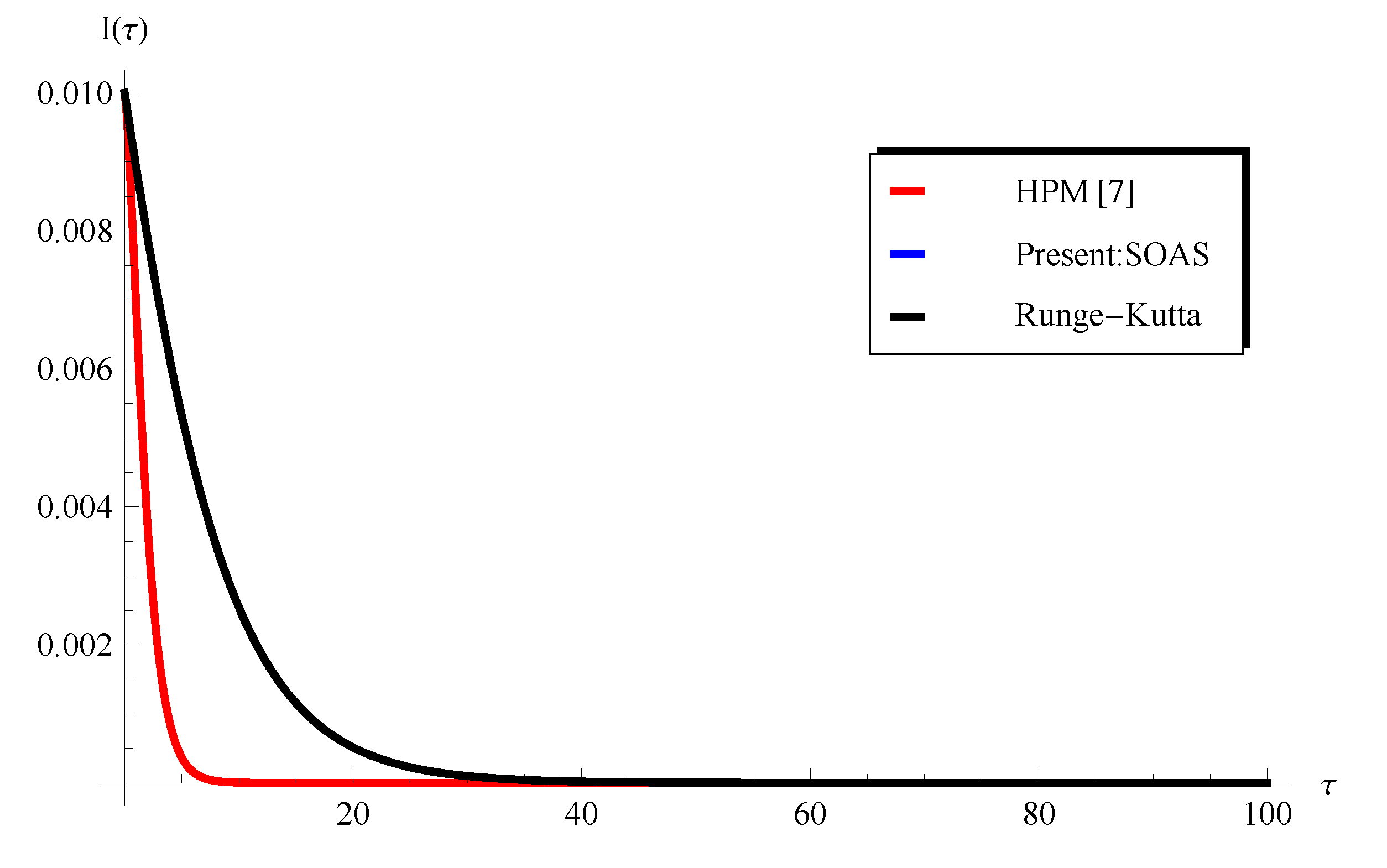 Axioms 13 00167 g012