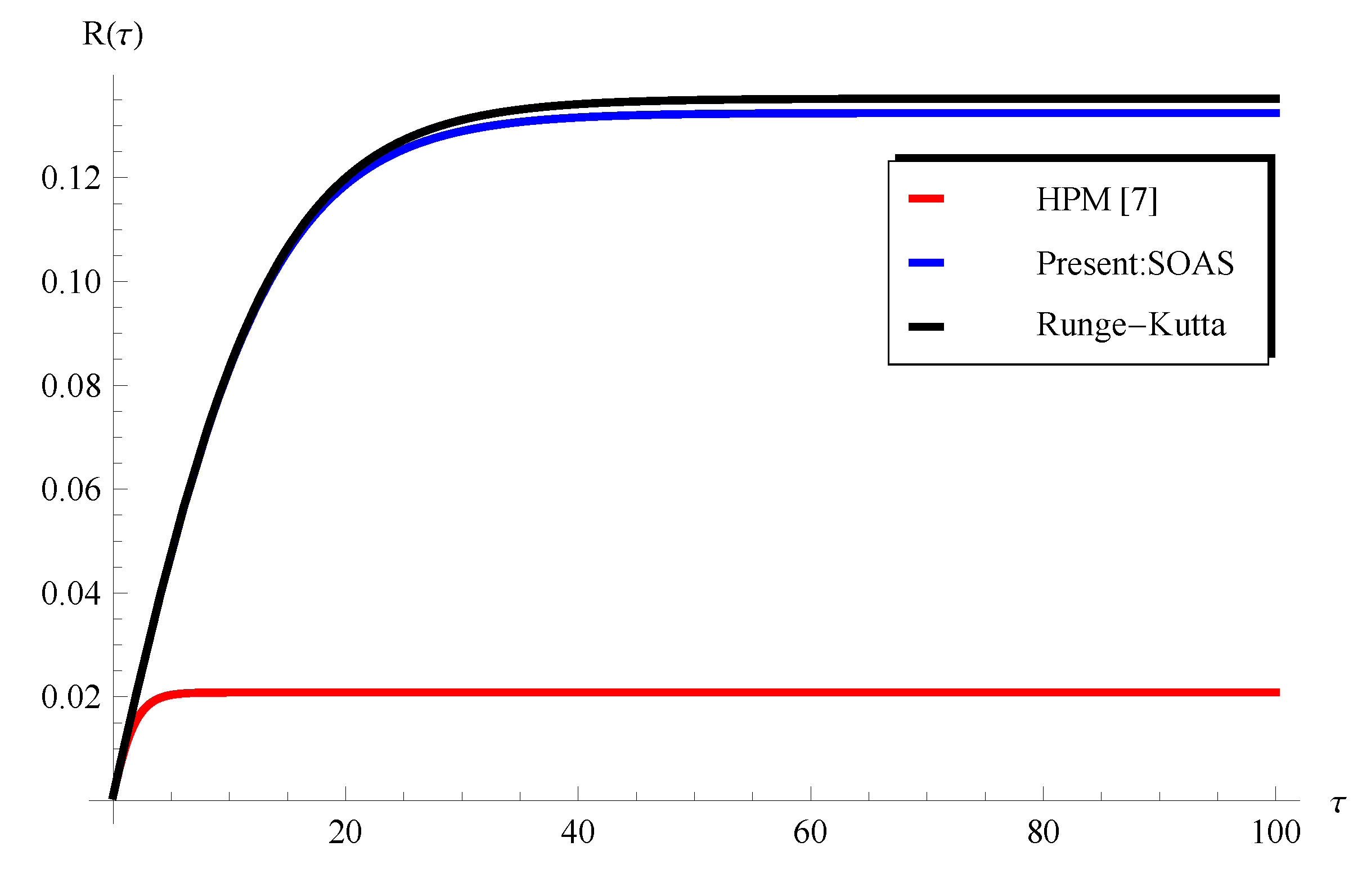 Axioms 13 00167 g013