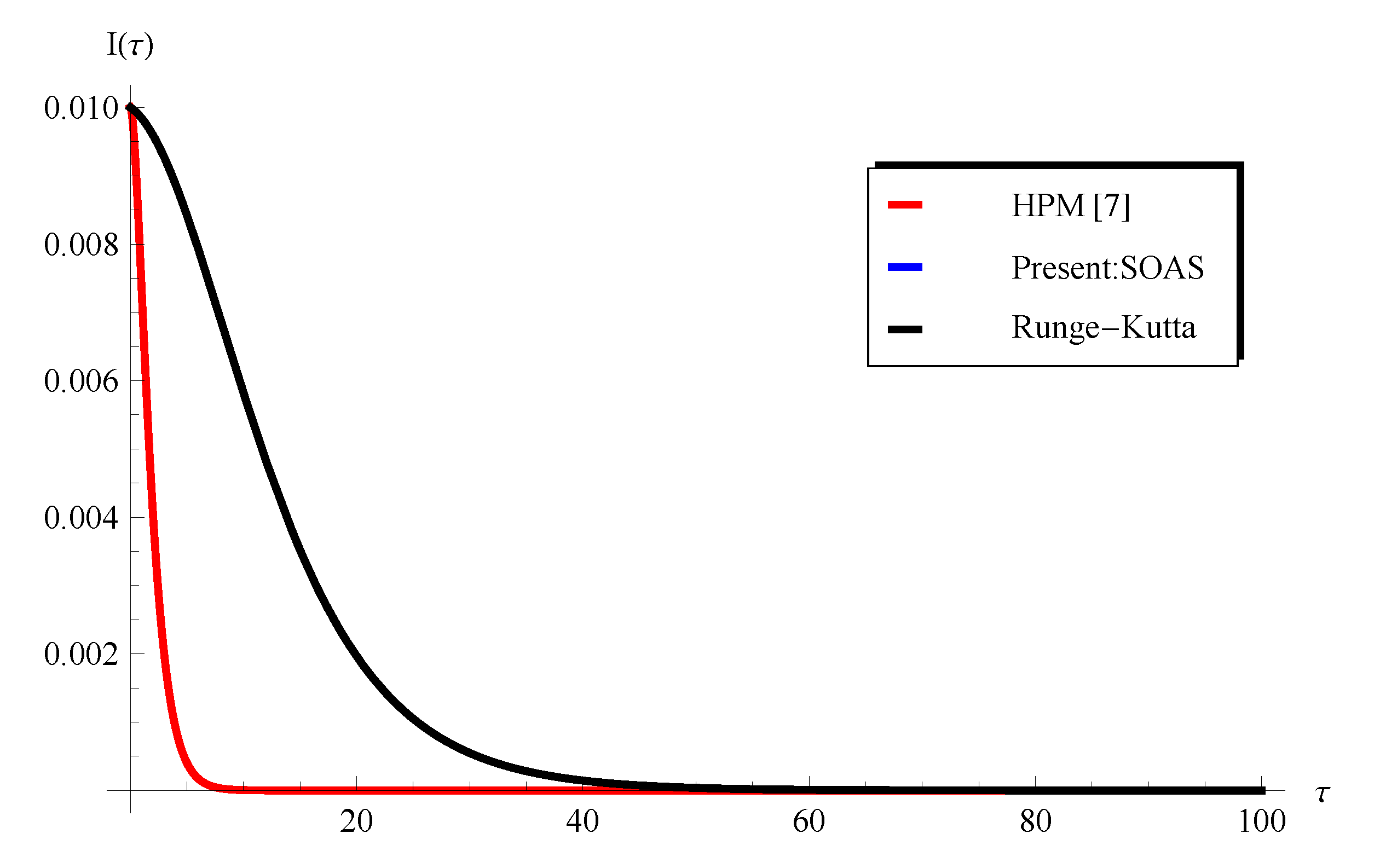 Axioms 13 00167 g014