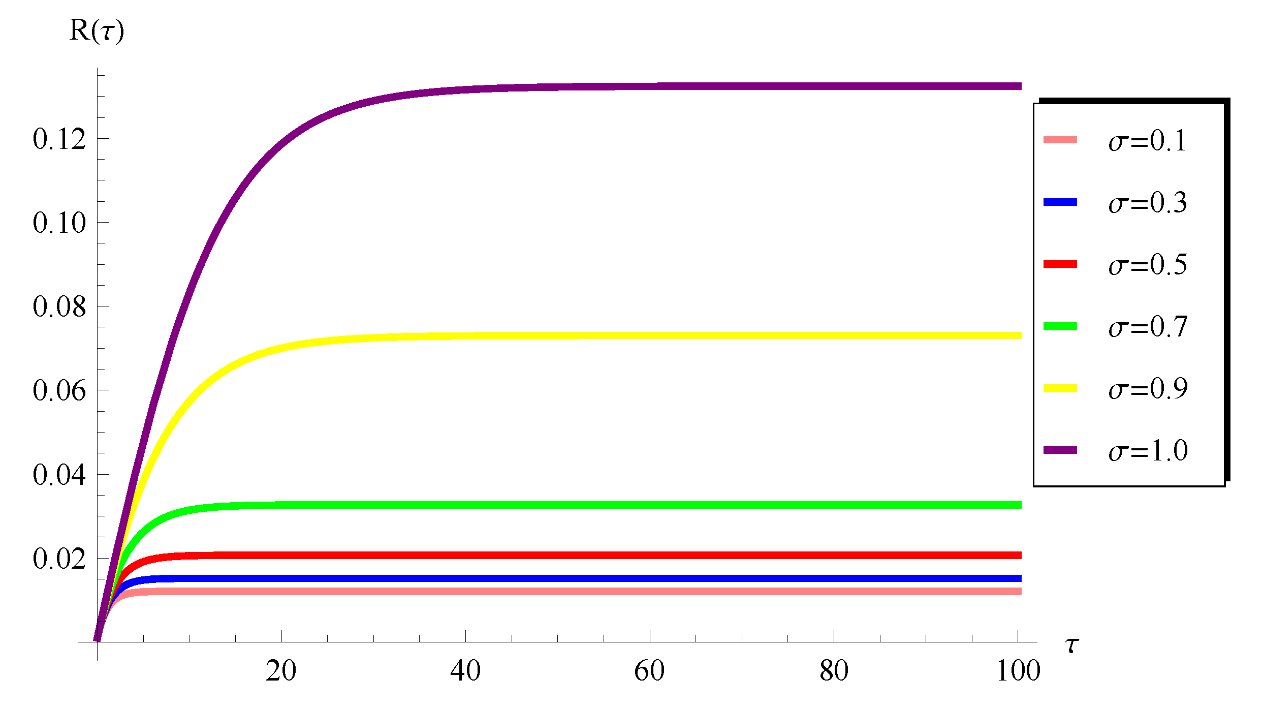 Axioms 13 00167 g015