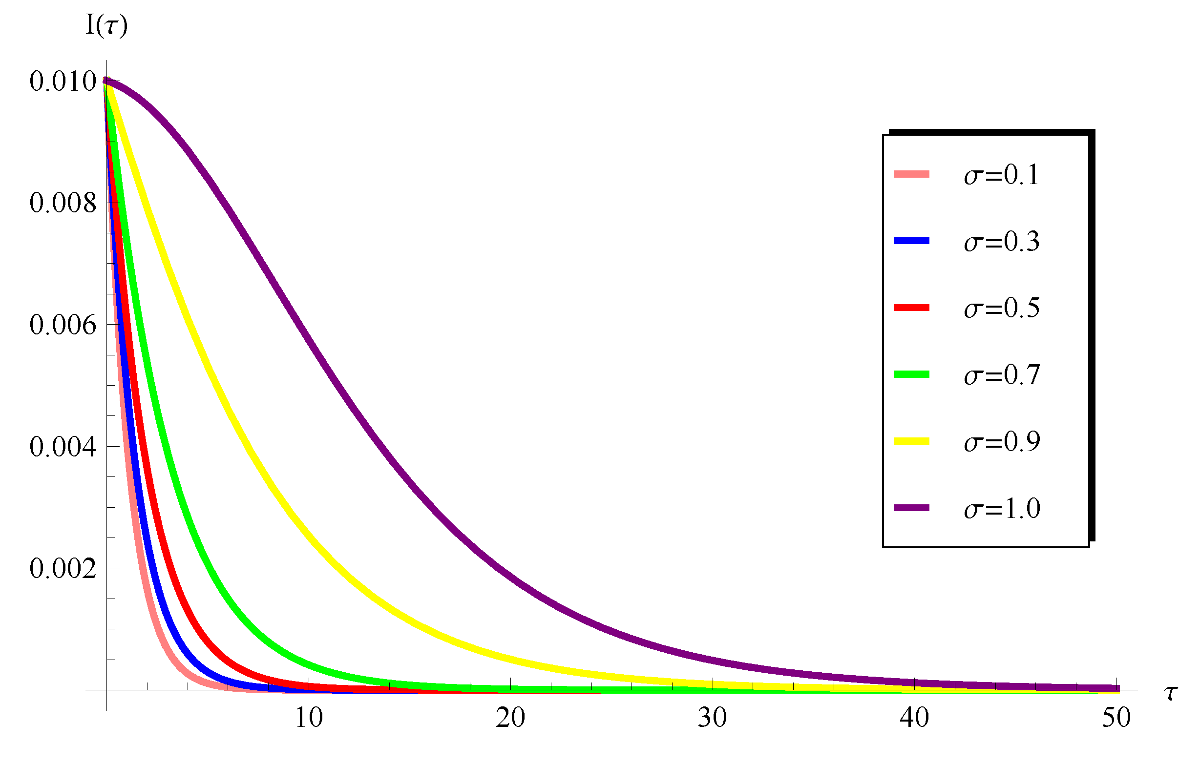 Axioms 13 00167 g016