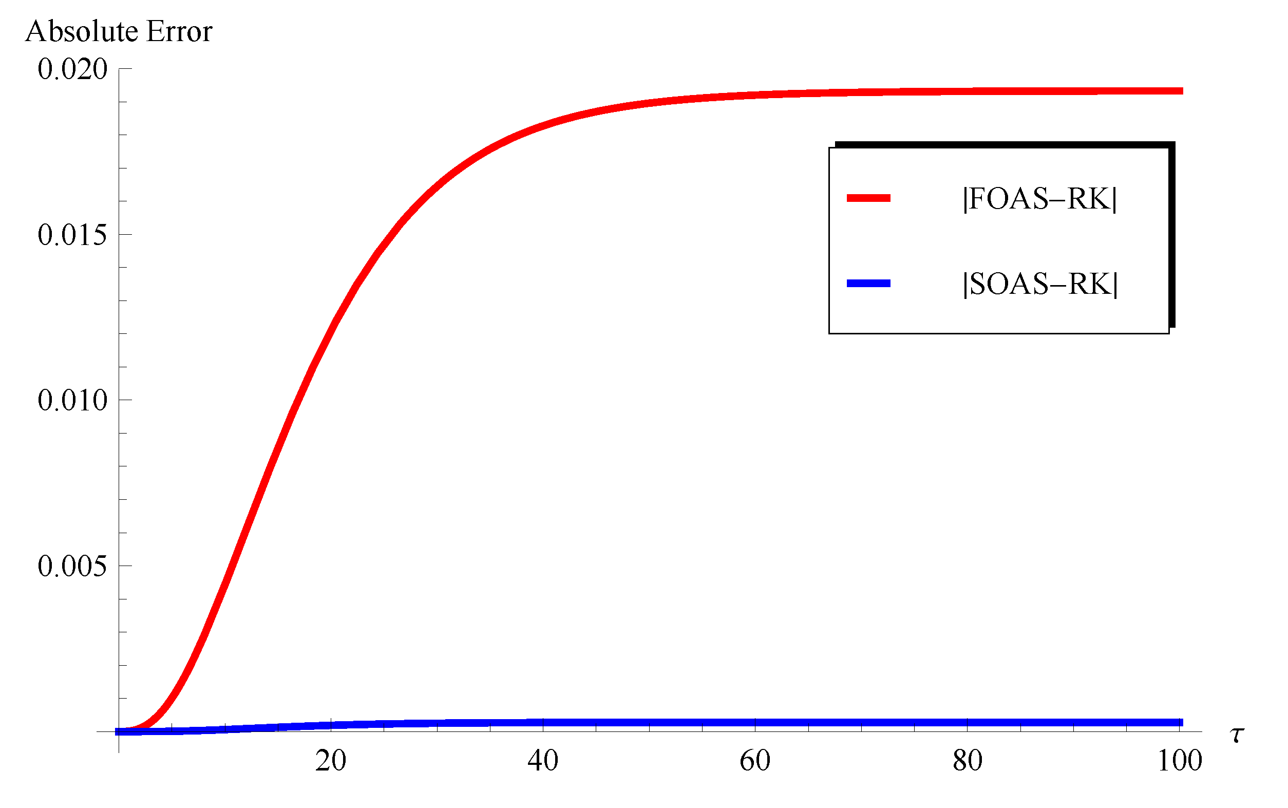 Axioms 13 00167 g017