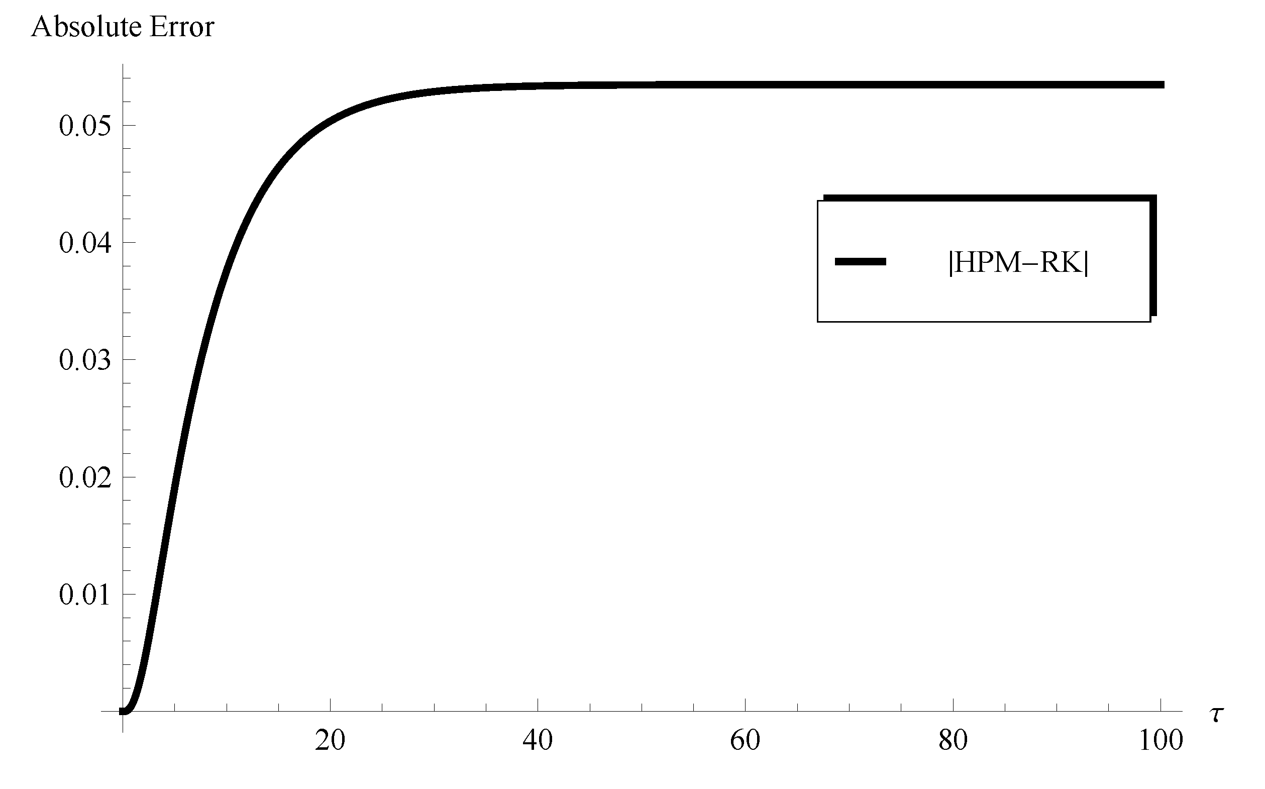 Axioms 13 00167 g018