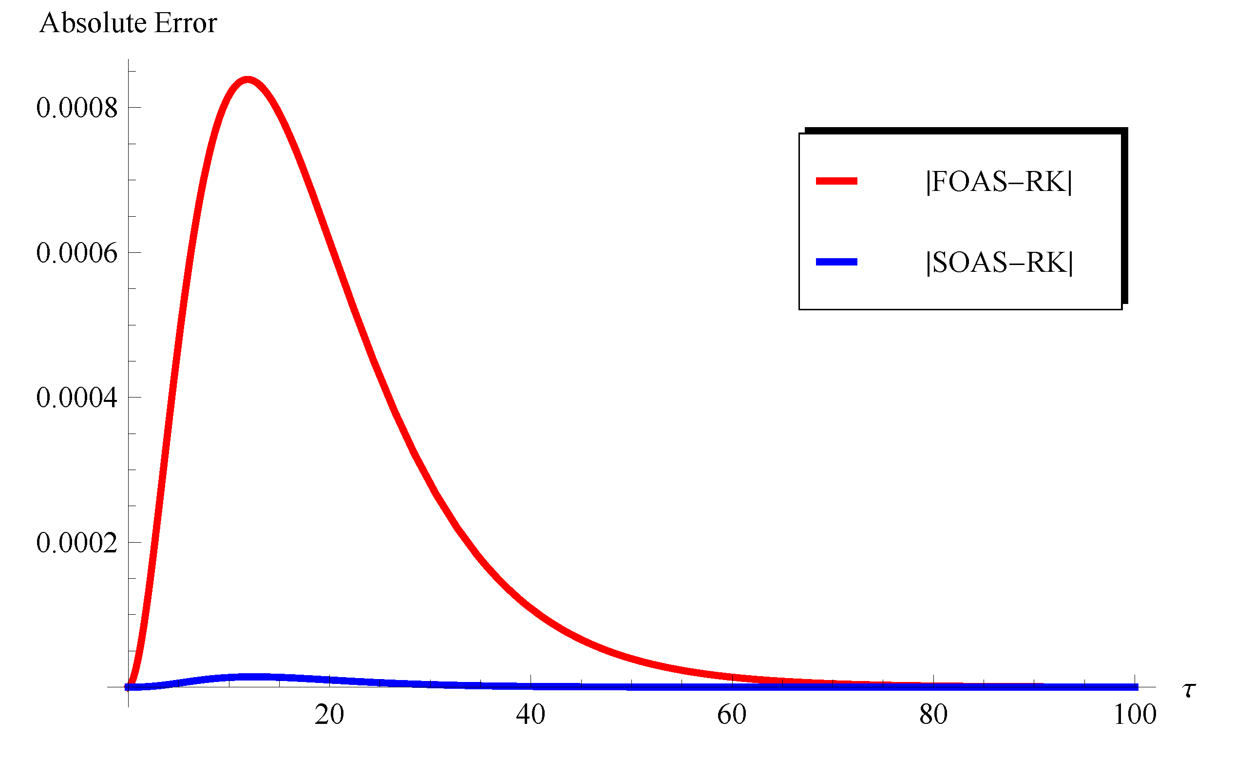 Axioms 13 00167 g019