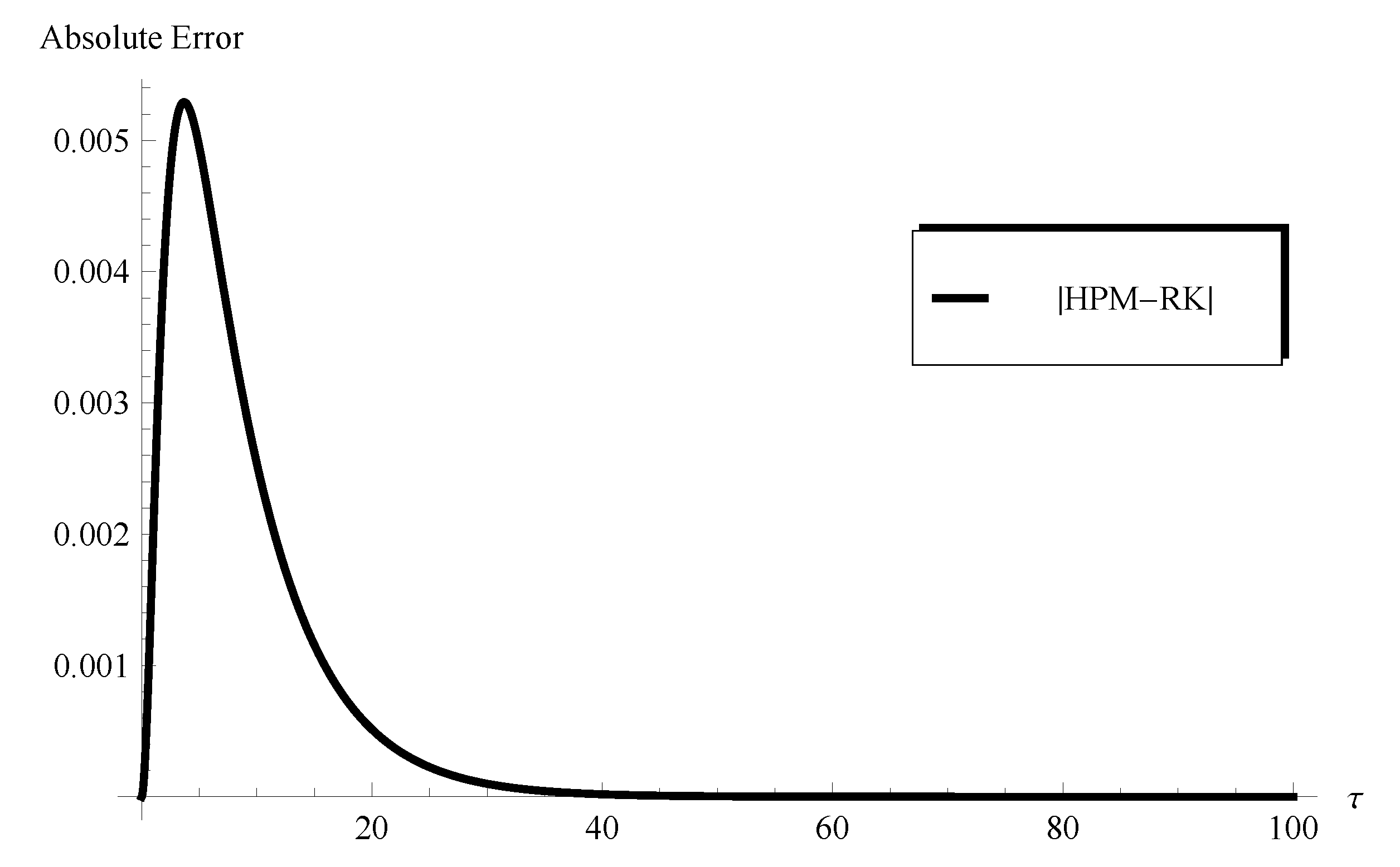 Axioms 13 00167 g020