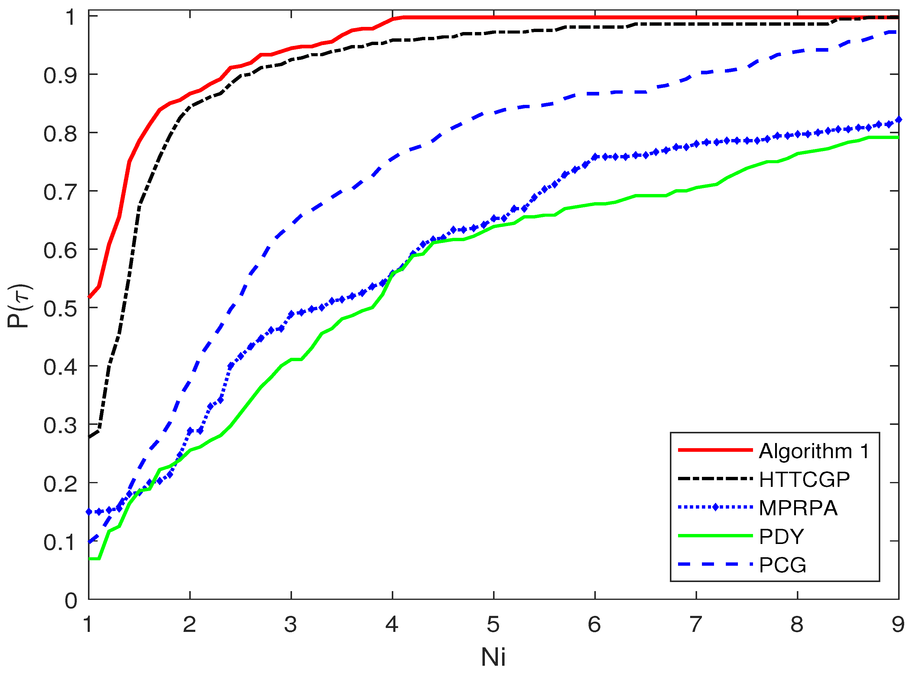 Axioms 13 00170 g001