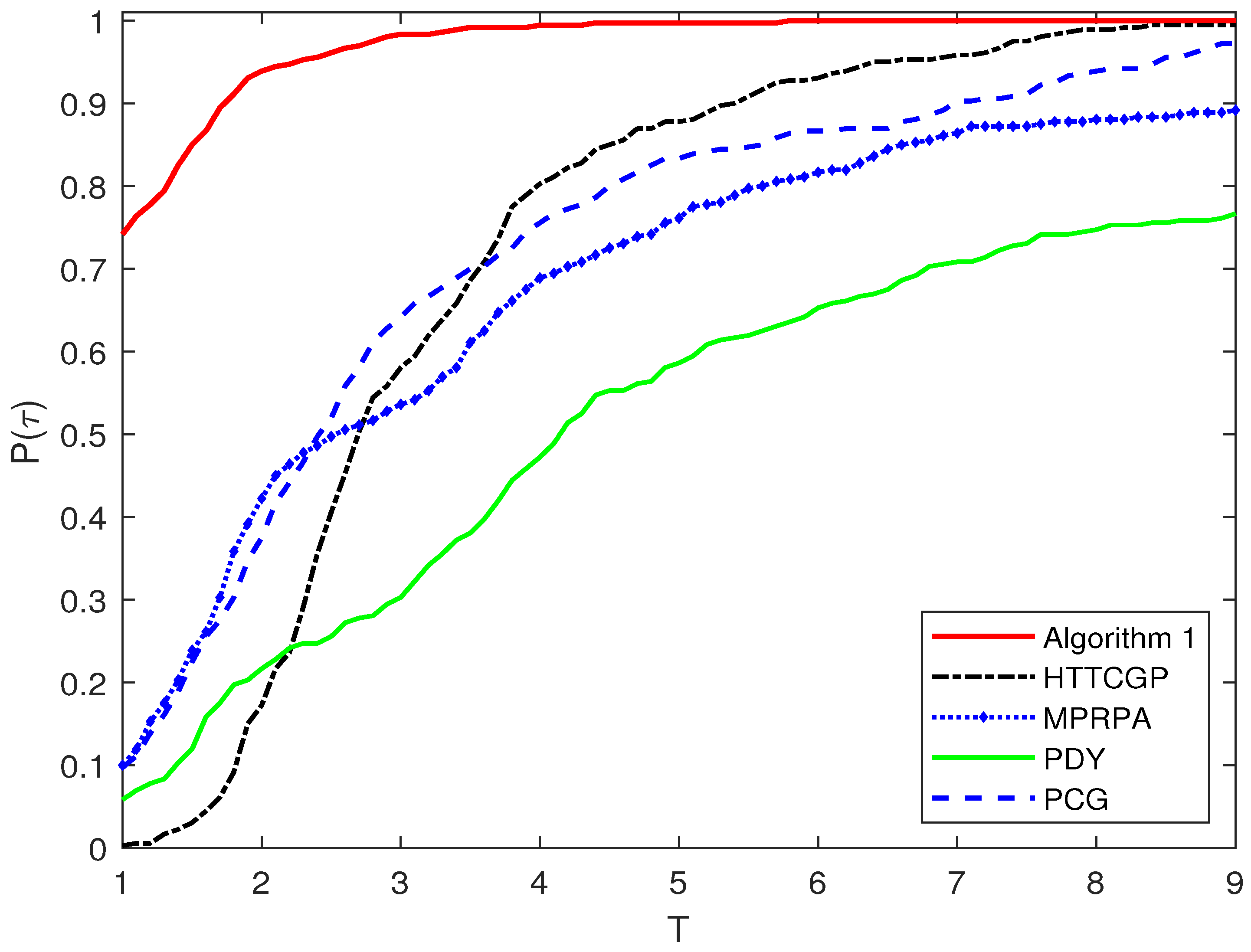 Axioms 13 00170 g003