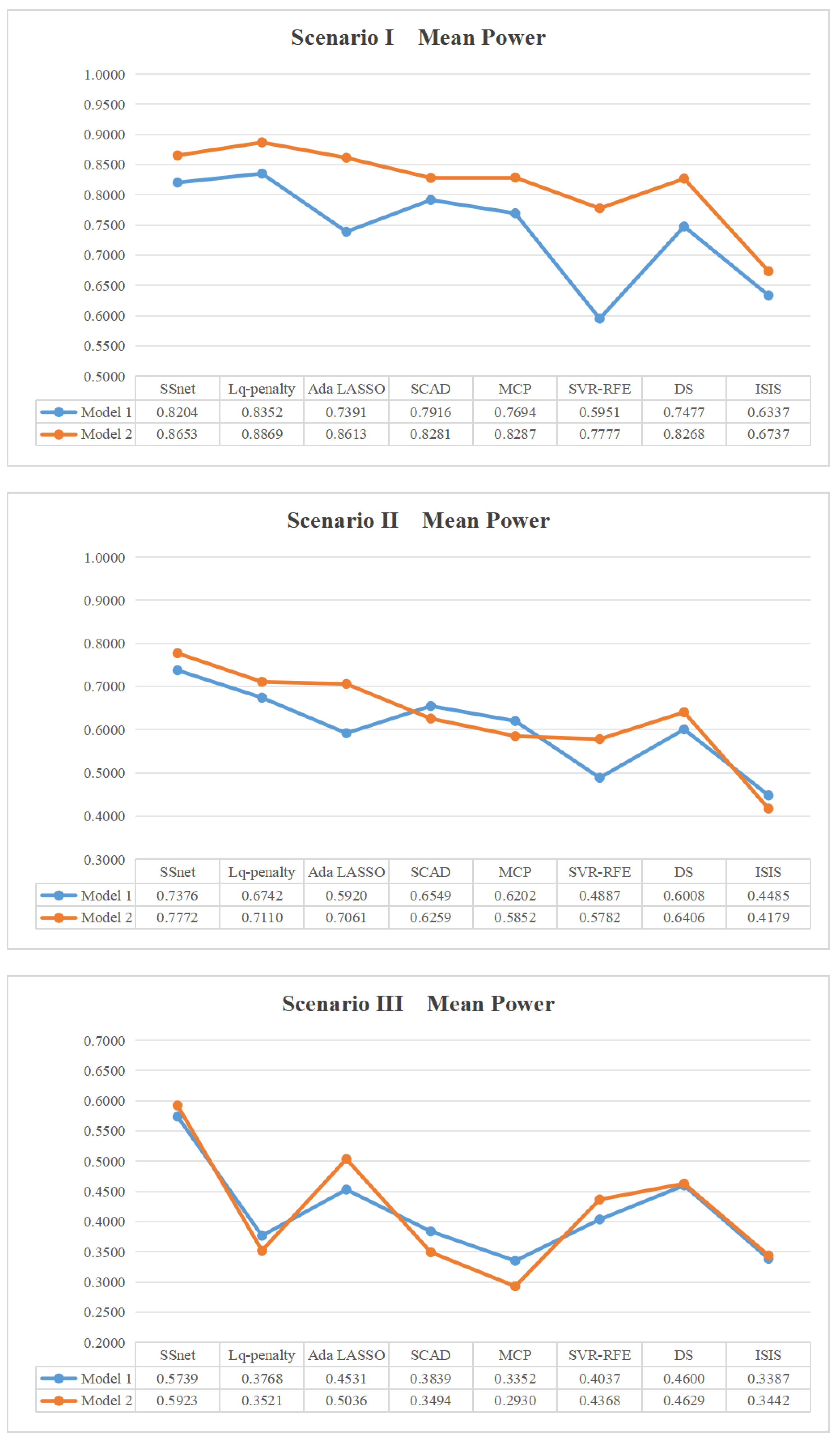 Axioms 13 00179 g003