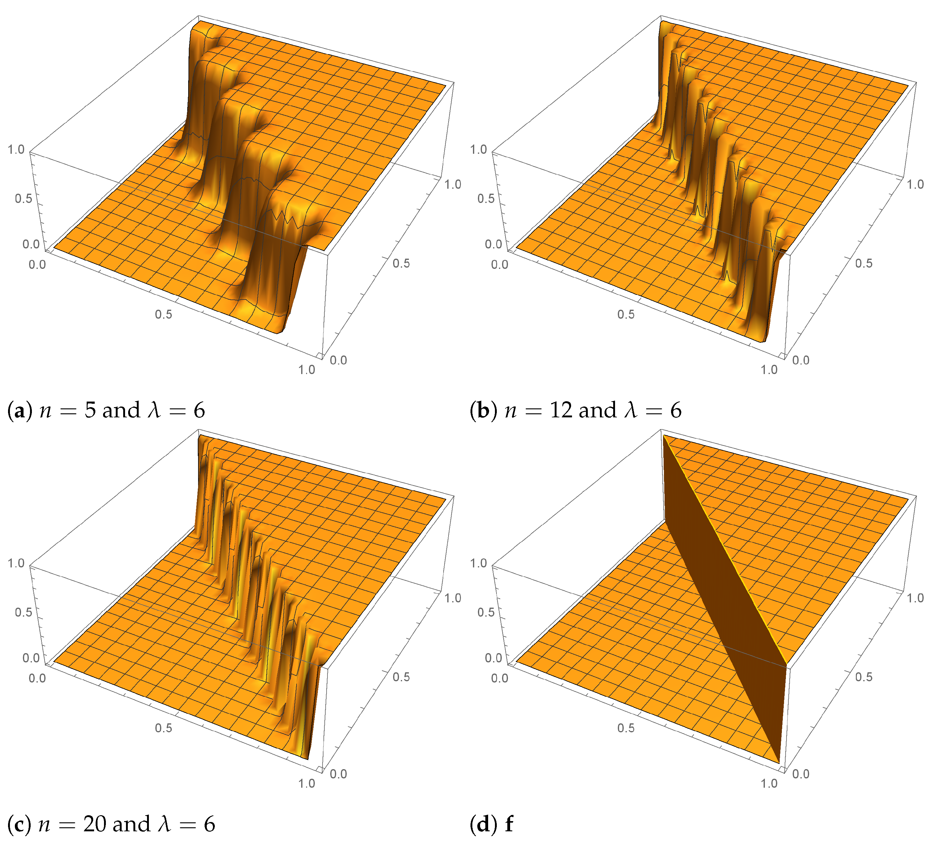 Axioms 13 00181 g001