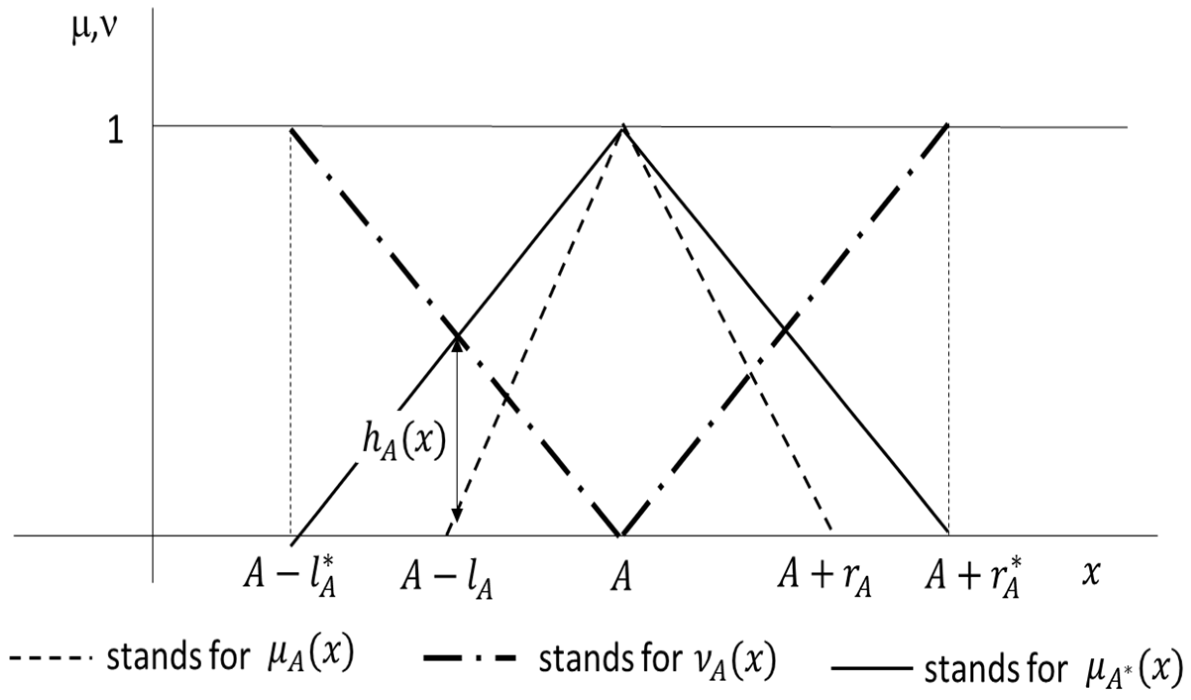 Axioms 13 00184 g001