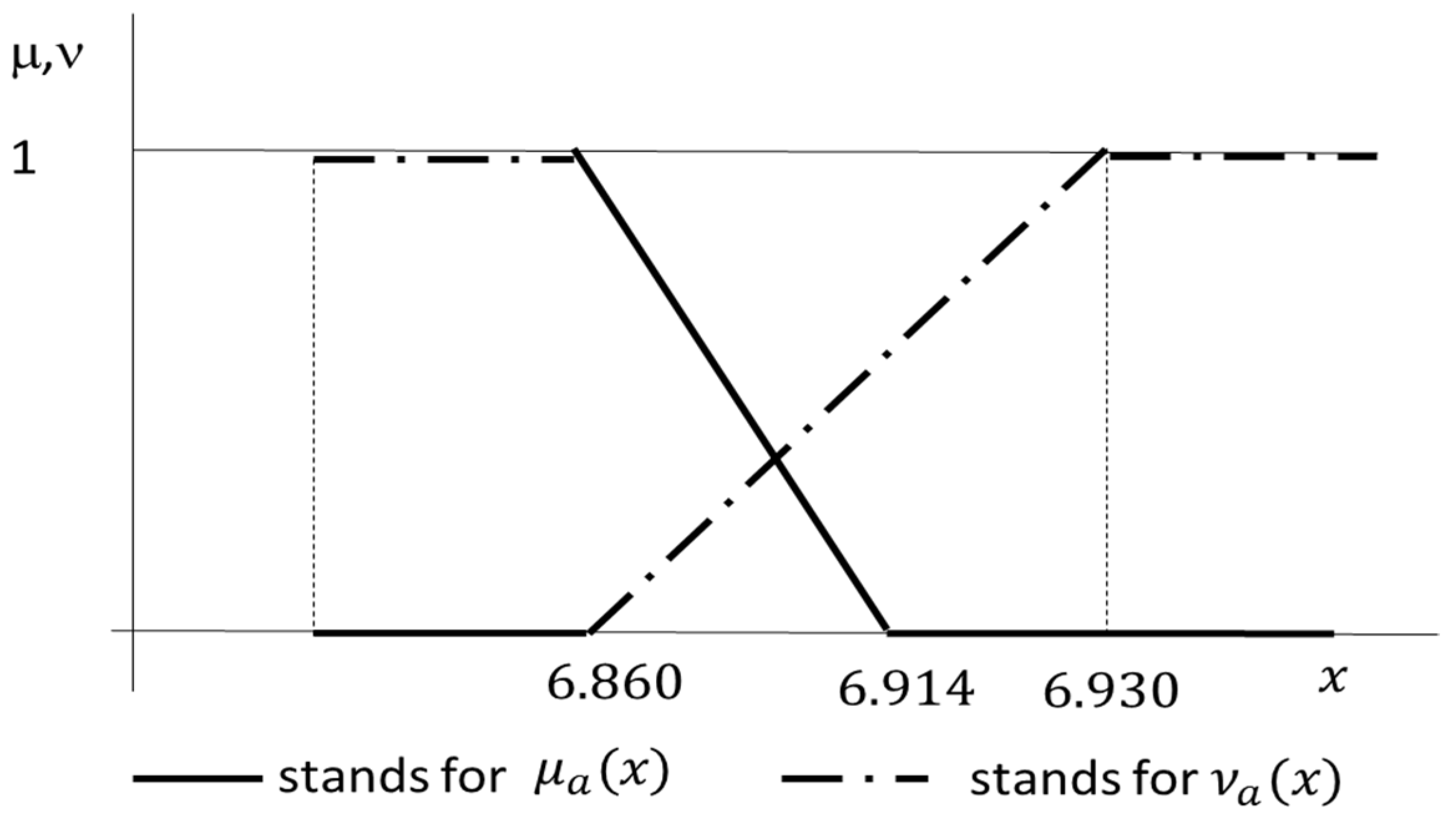 Axioms 13 00184 g002