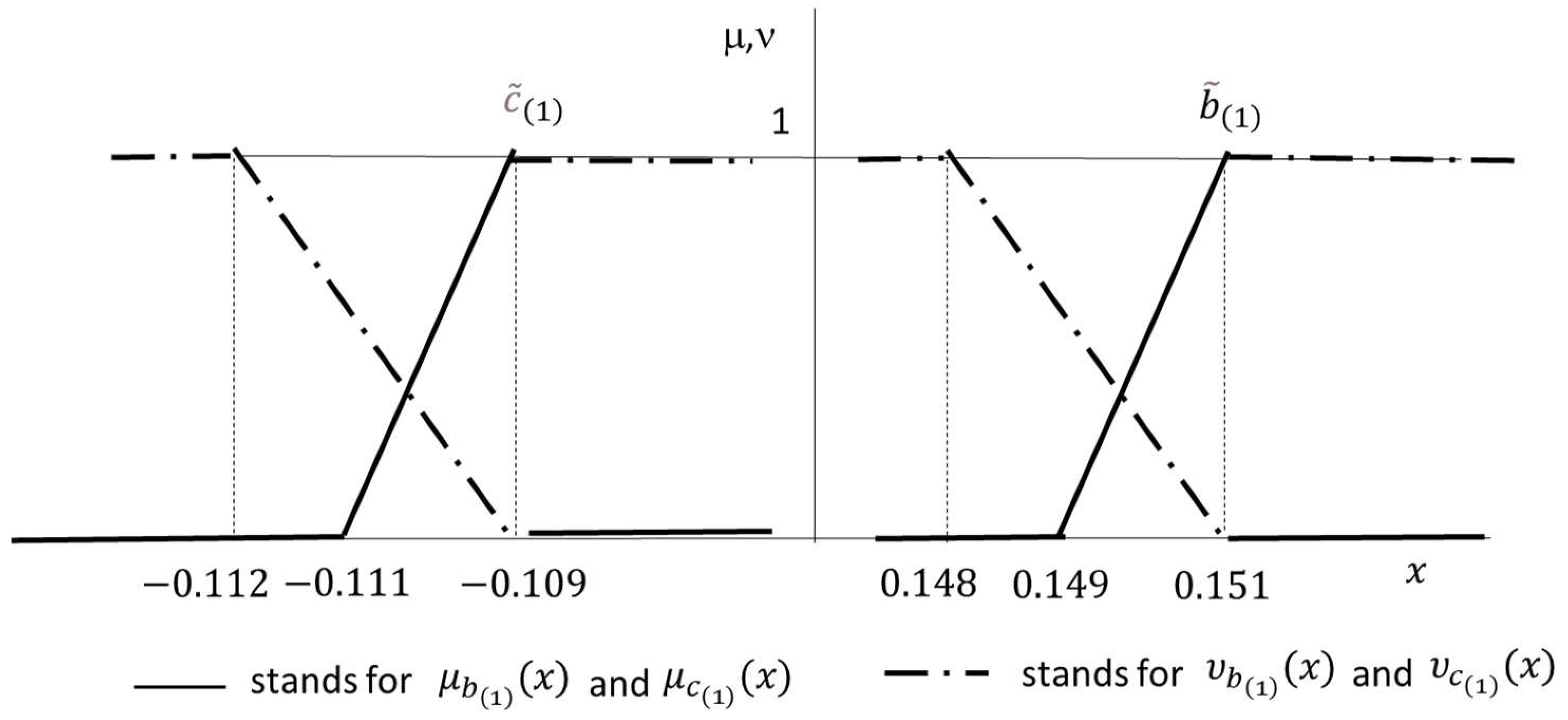 Axioms 13 00184 g003