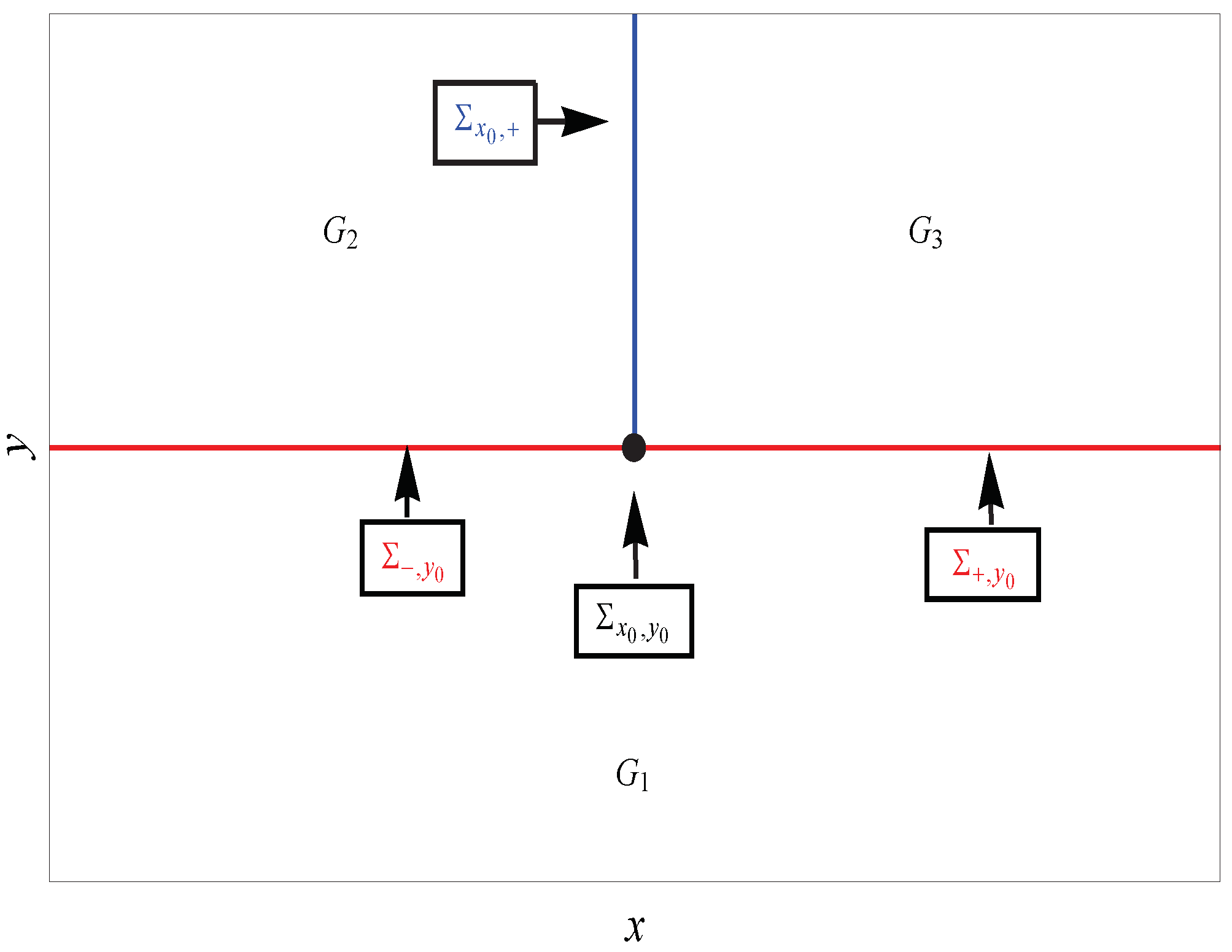 Axioms 13 00186 g001