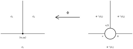 Axioms 13 00186 g002