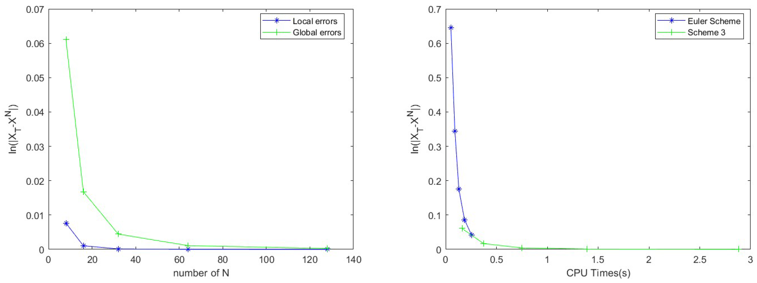 Axioms 13 00190 g002