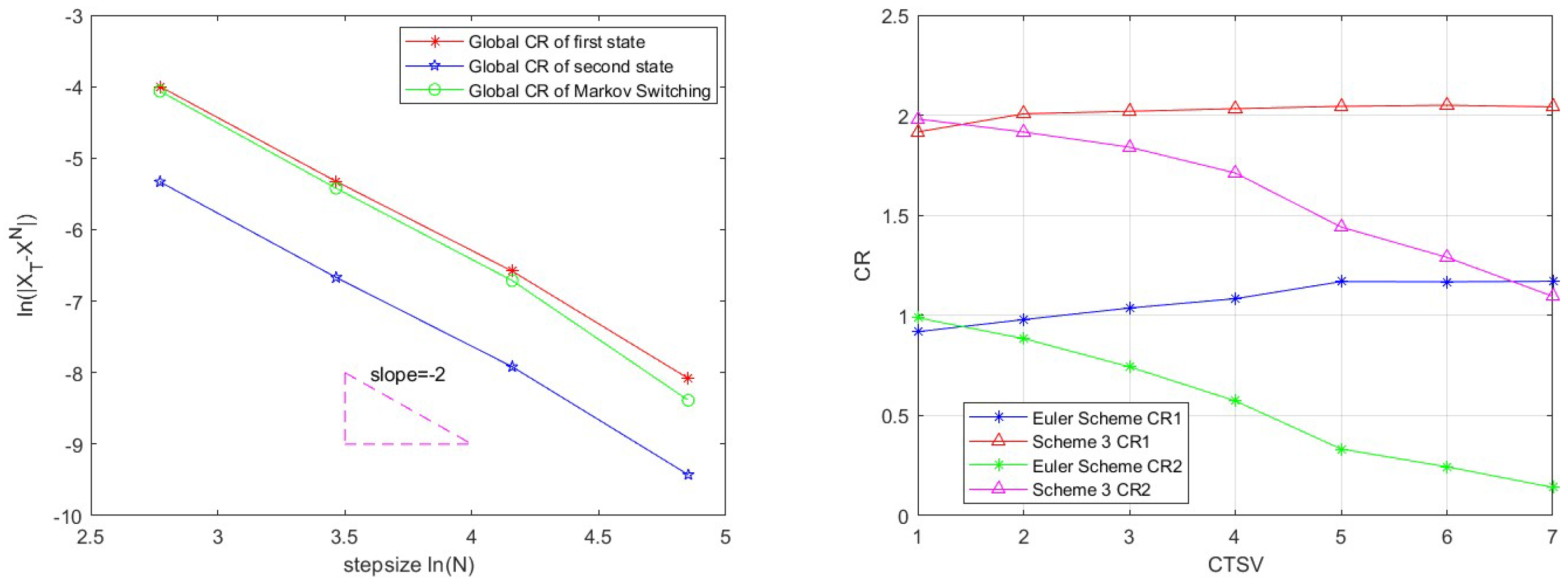 Axioms 13 00190 g003