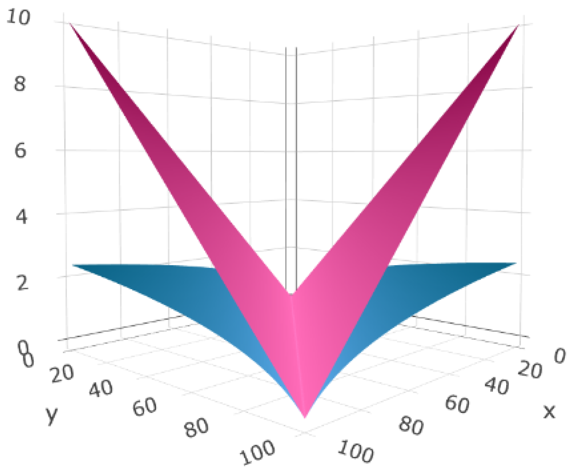 Axioms 13 00192 g001