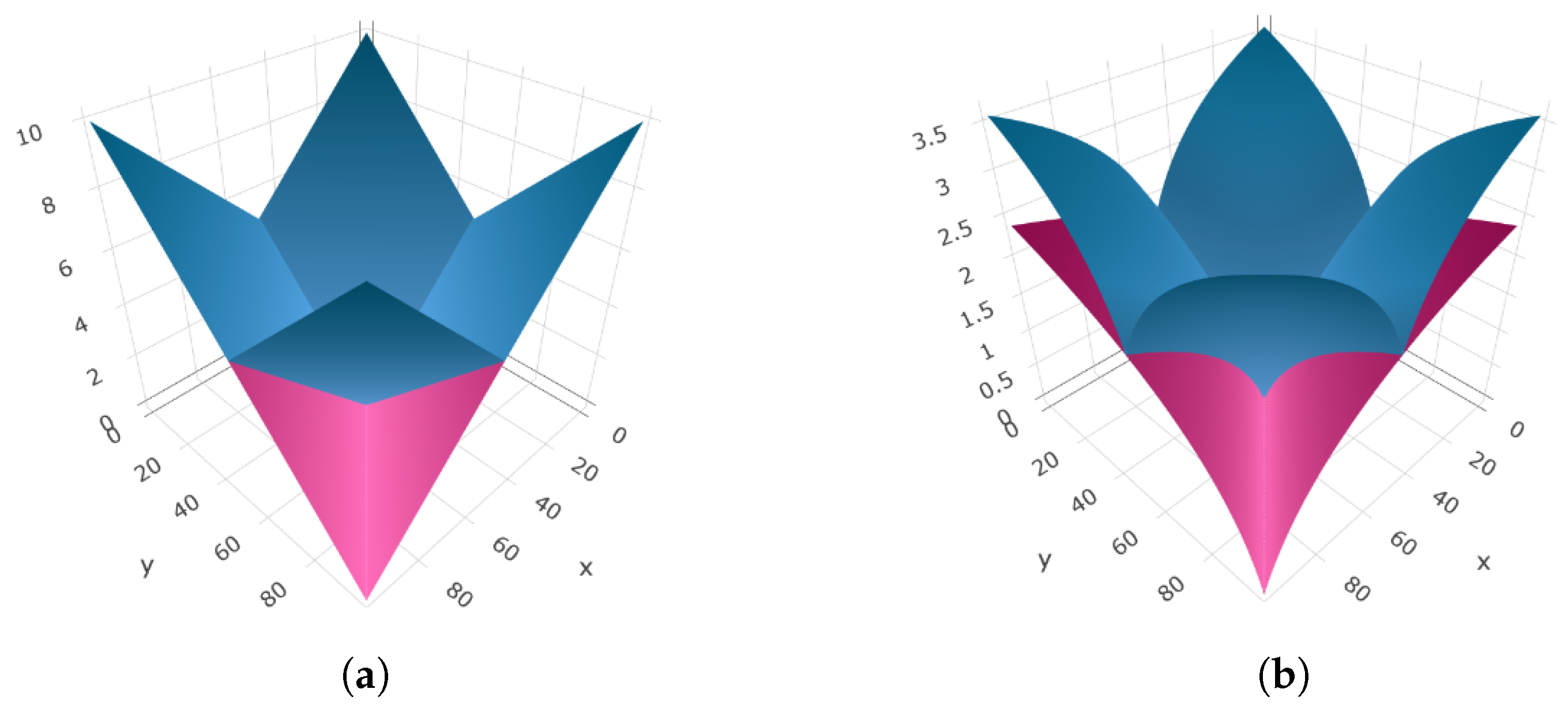 Axioms 13 00192 g002