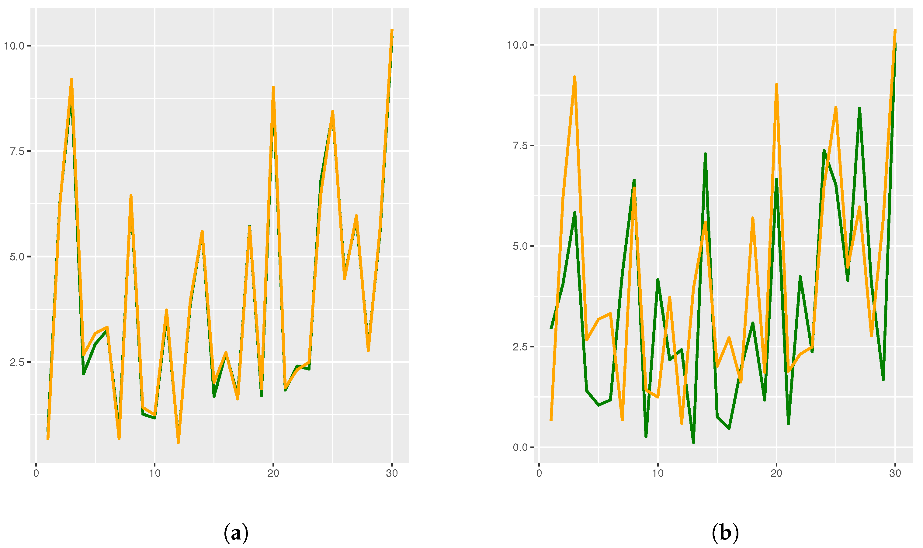 Axioms 13 00192 g005