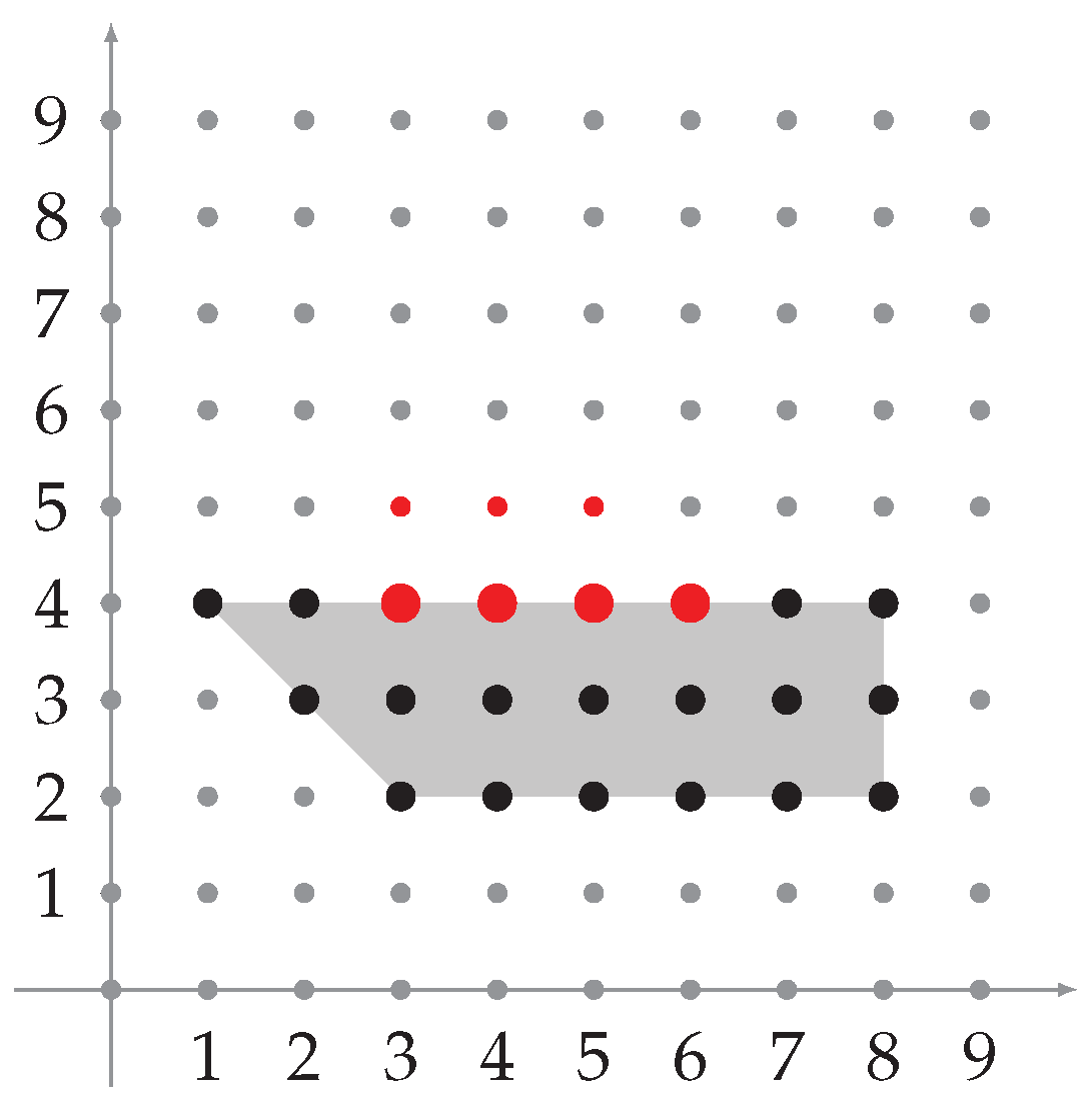 Axioms 13 00197 g003 Axioms 13 00197 g003