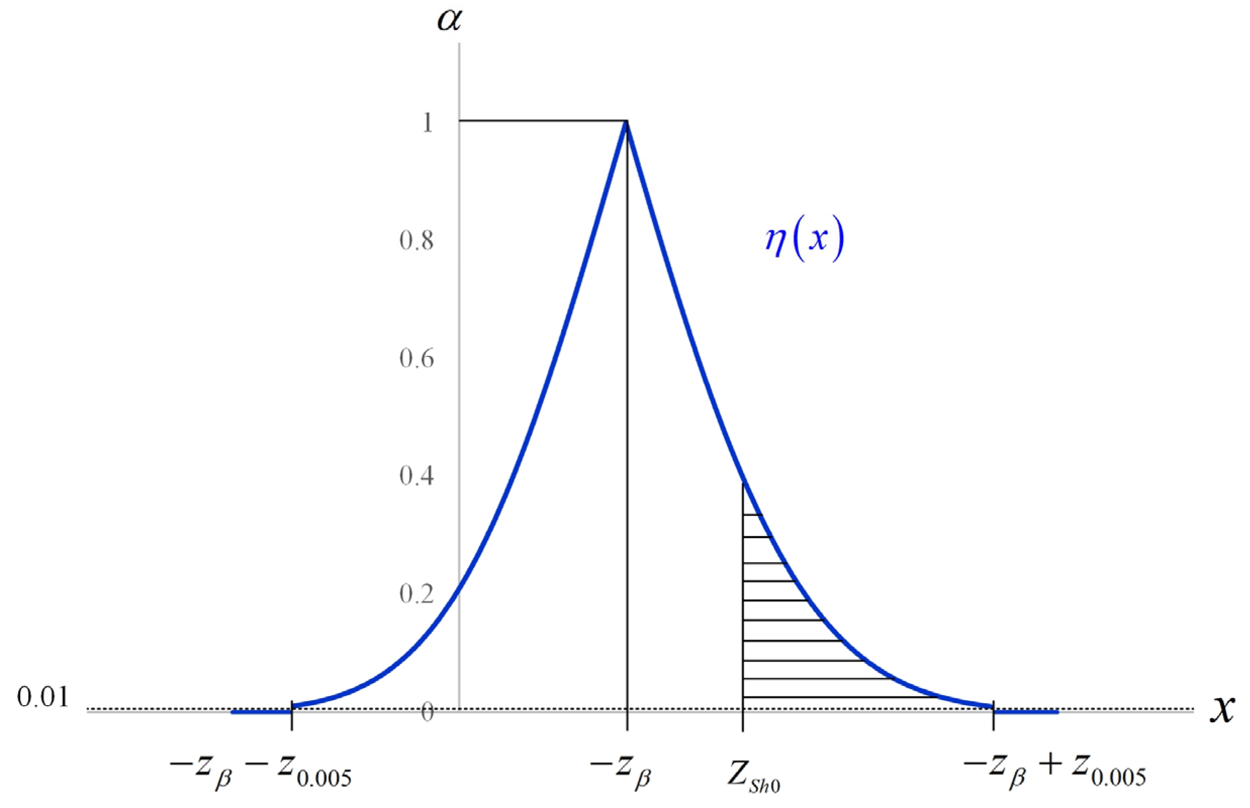 Axioms 13 00198 g001