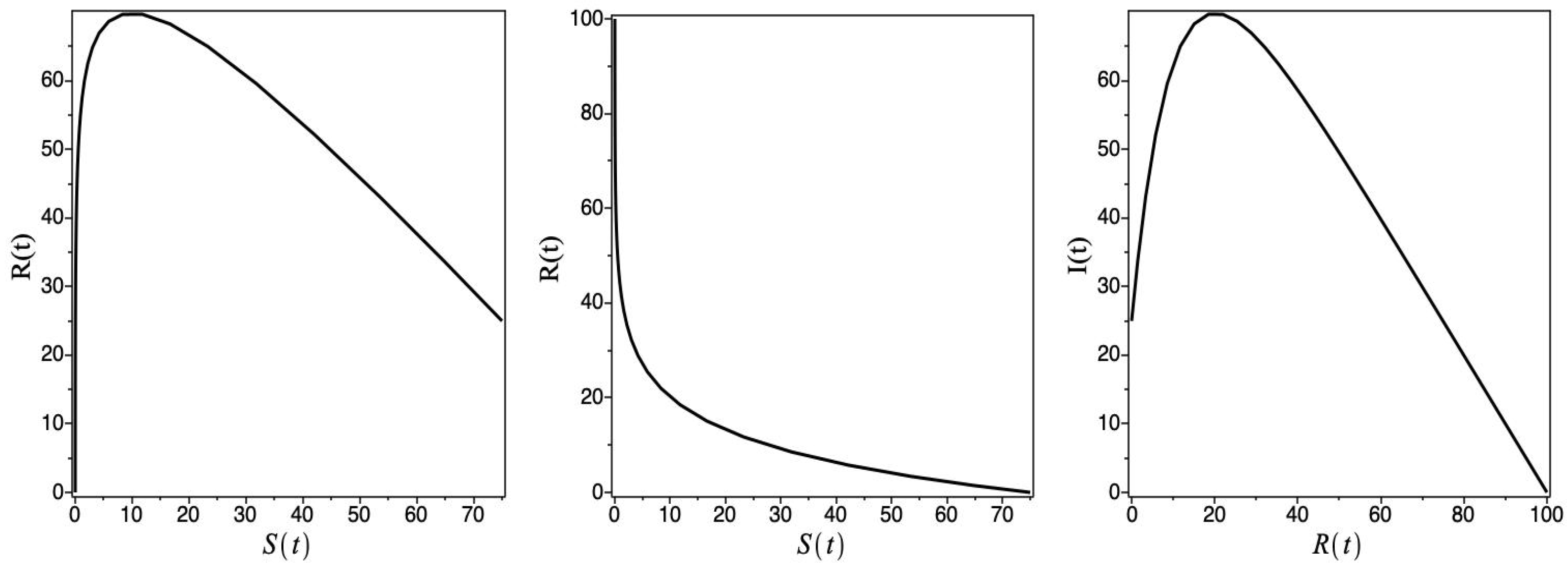 Axioms 13 00201 g002 Axioms 13 00201 g002