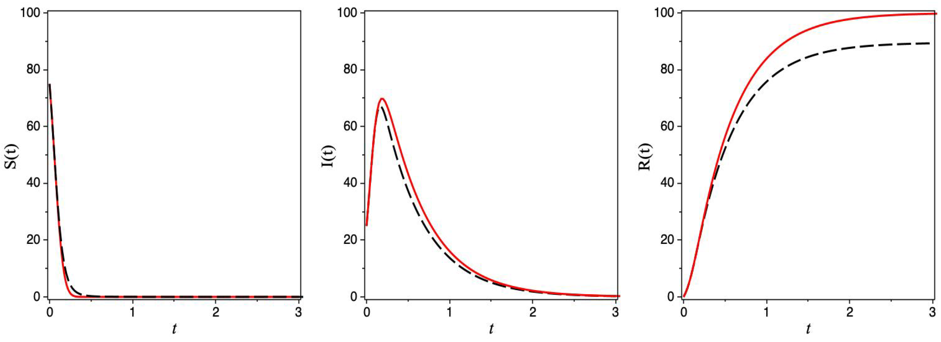 Axioms 13 00201 g003 Axioms 13 00201 g003