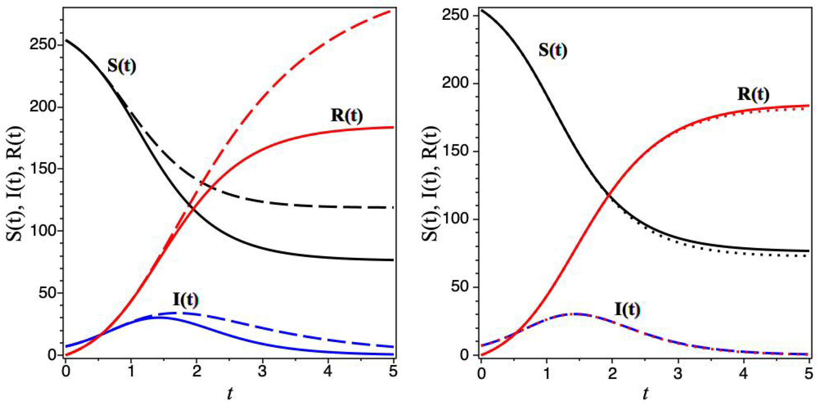 Axioms 13 00201 g004 Axioms 13 00201 g004