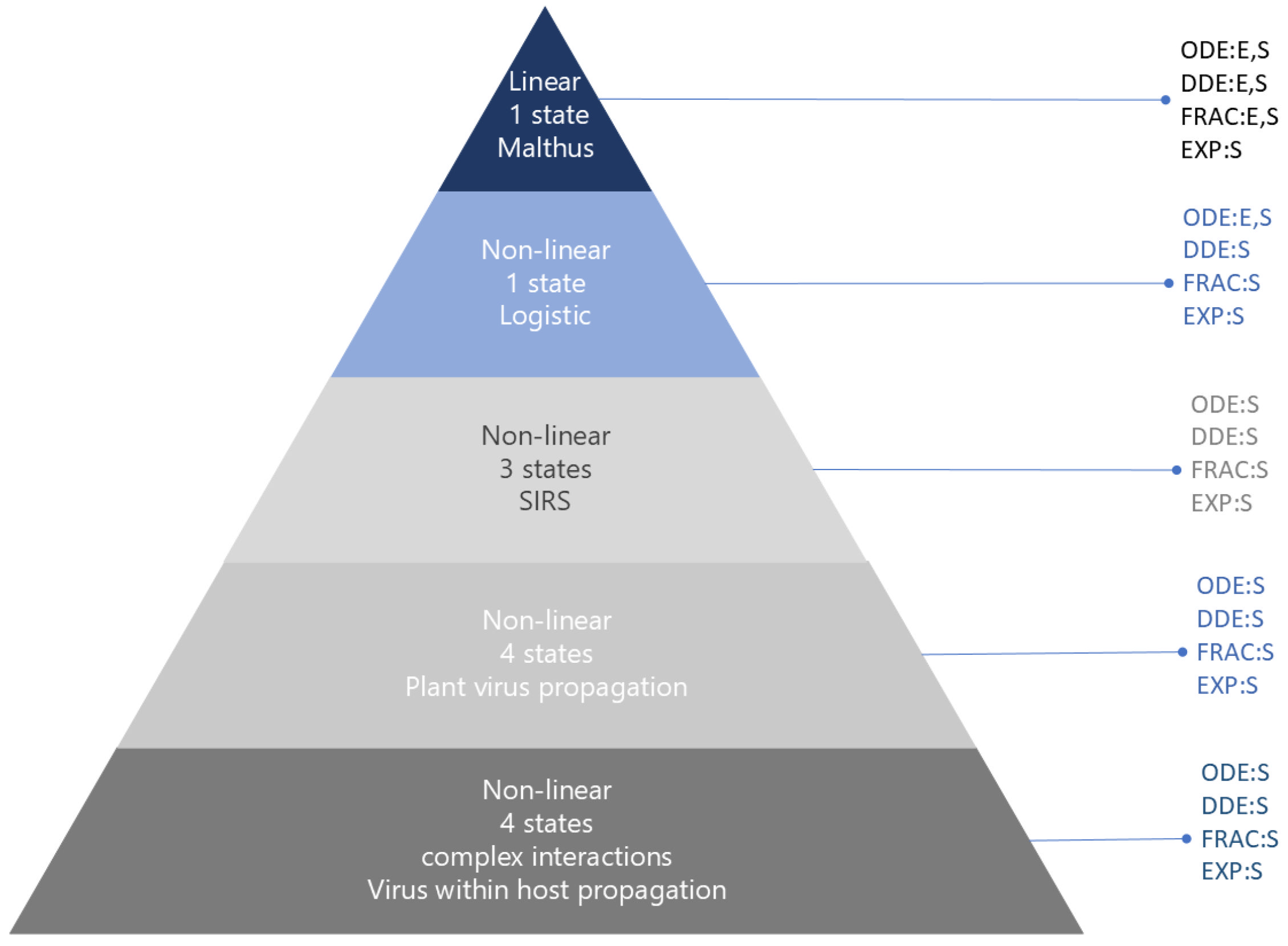 Axioms 13 00206 g001