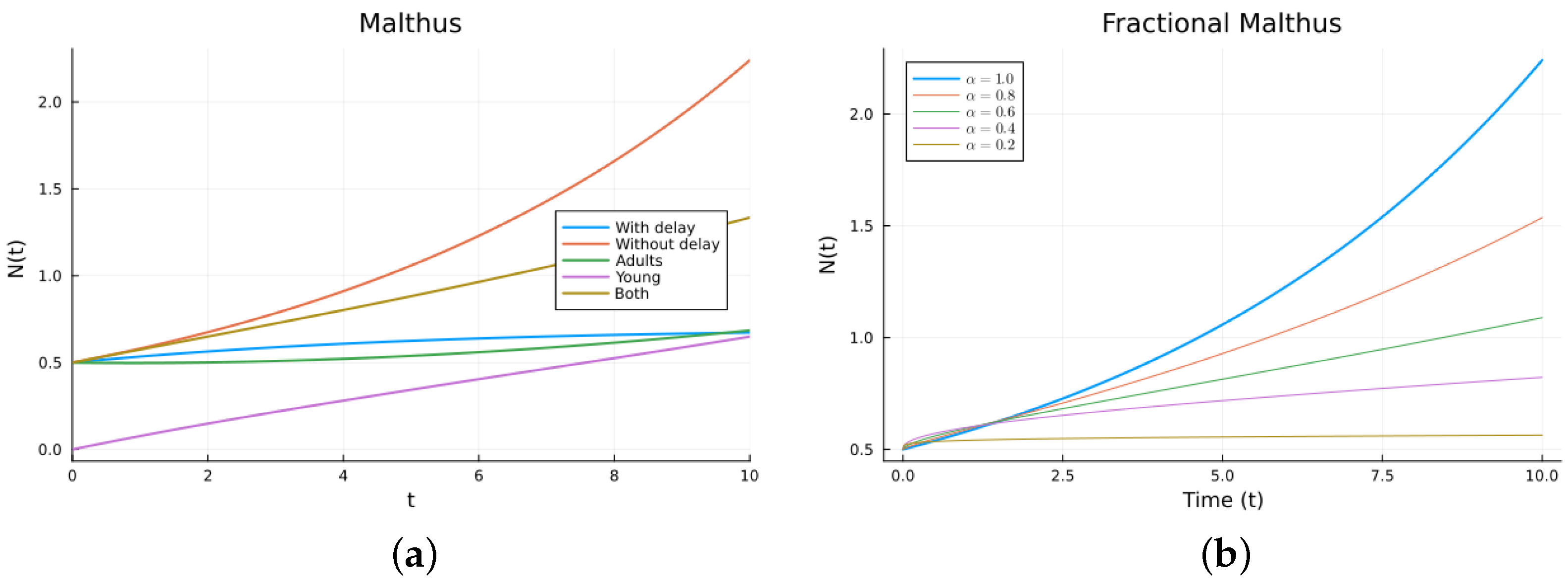 Axioms 13 00206 g002
