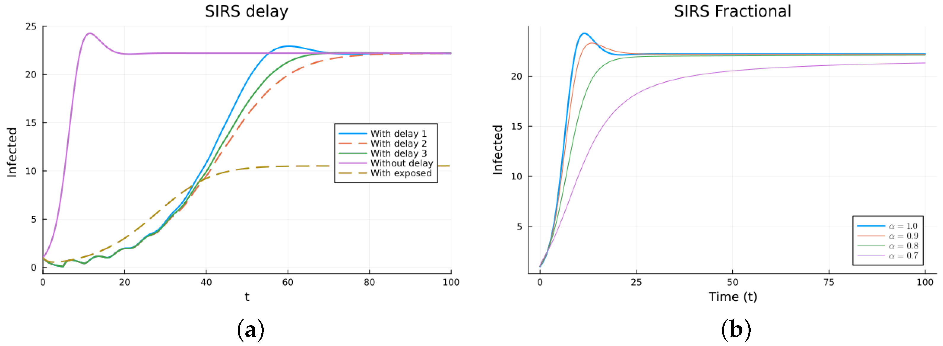 Axioms 13 00206 g005