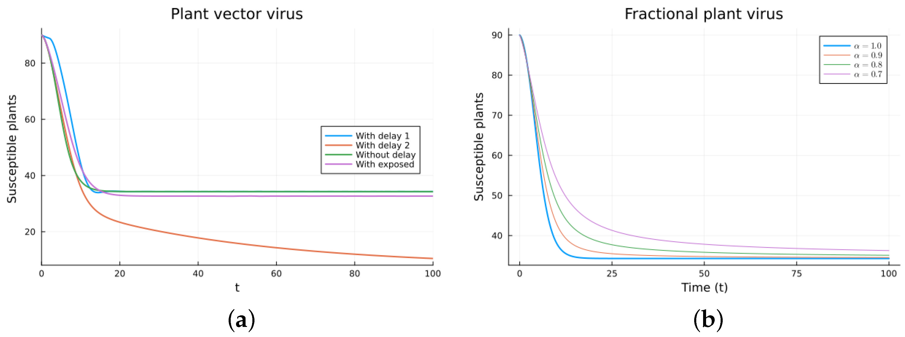 Axioms 13 00206 g006