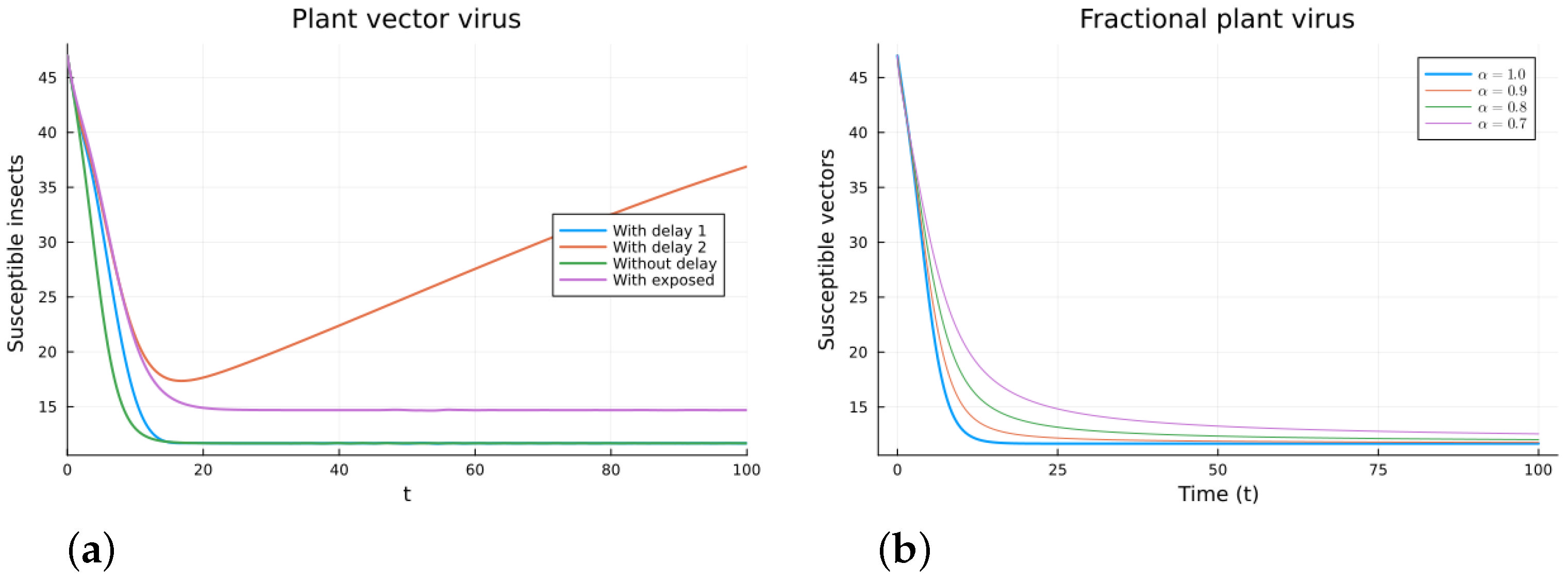 Axioms 13 00206 g008