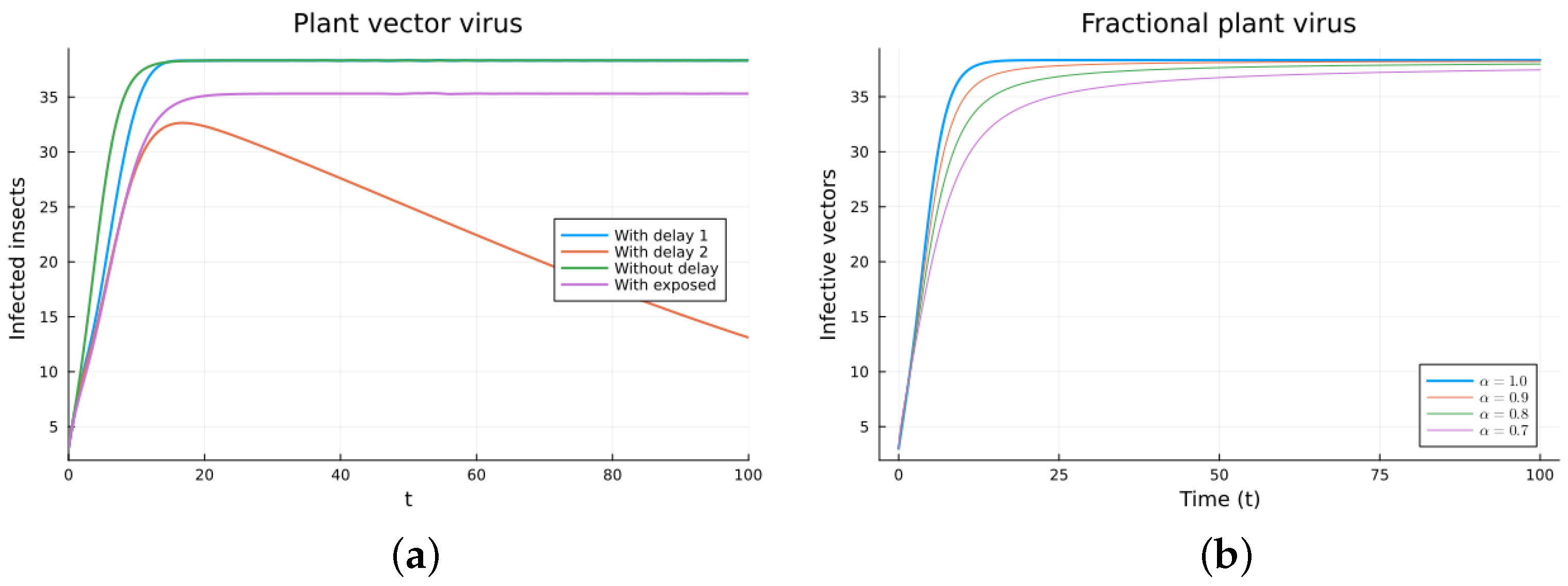 Axioms 13 00206 g009