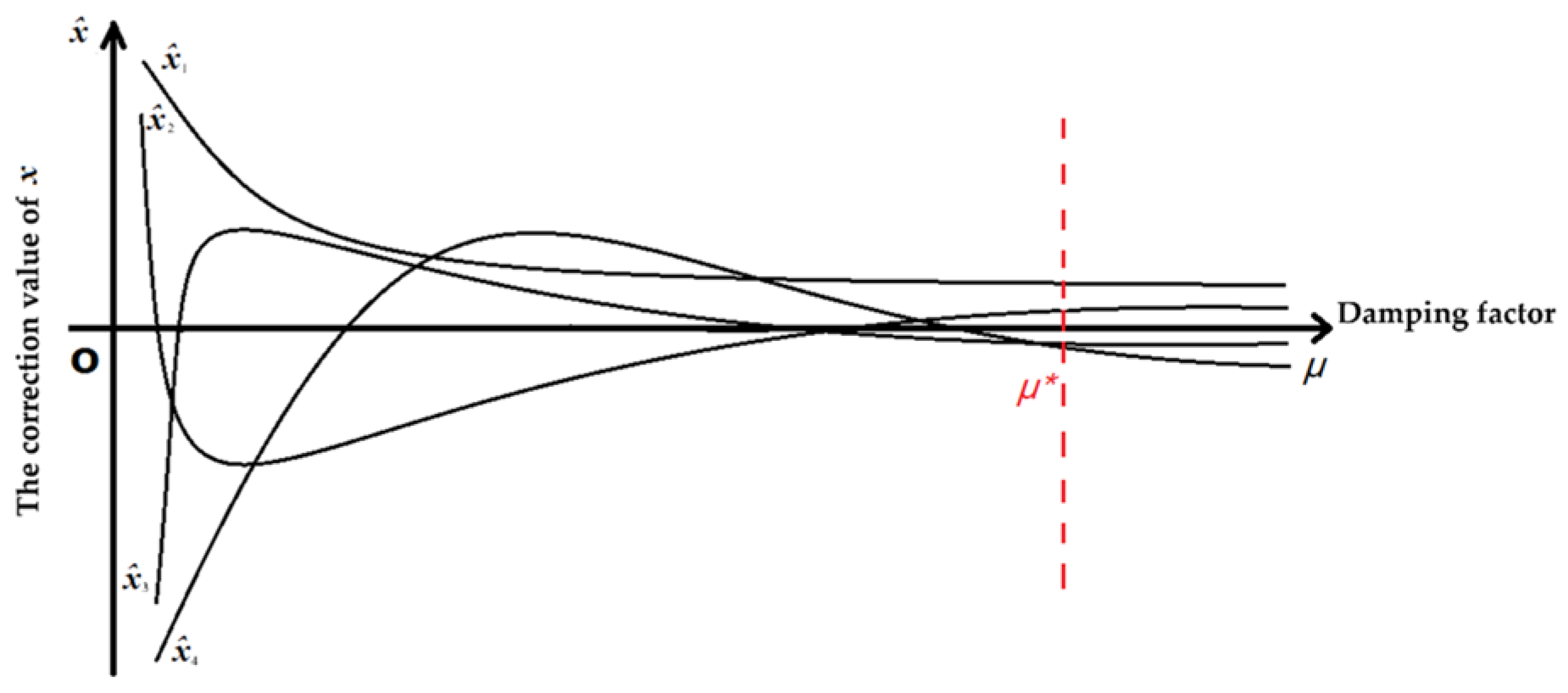 Axioms 13 00209 g001