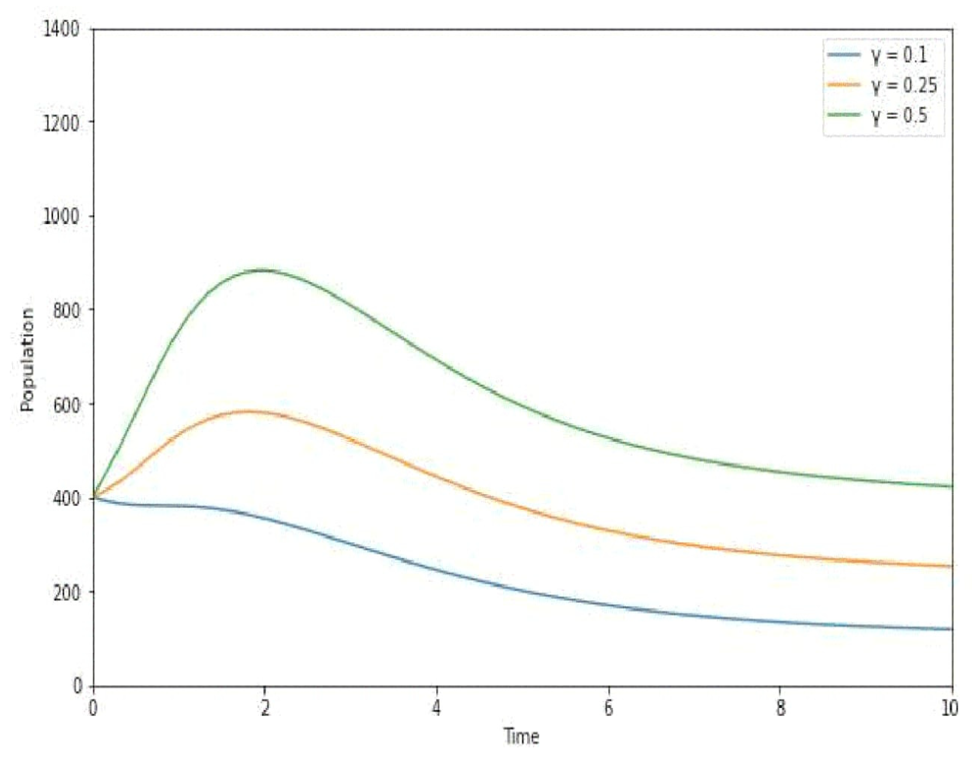 Axioms 13 00213 g003