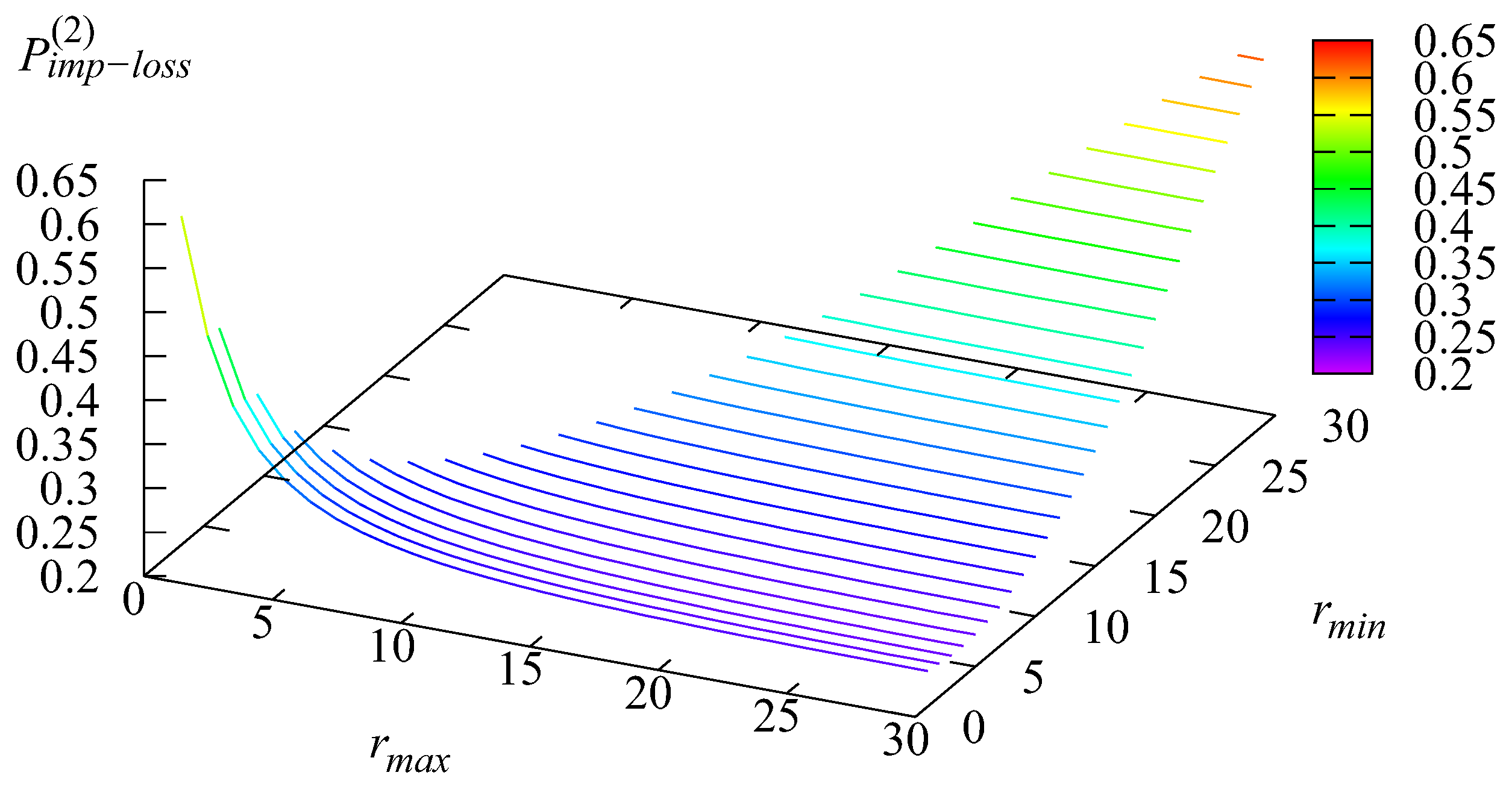 Axioms 13 00214 g009