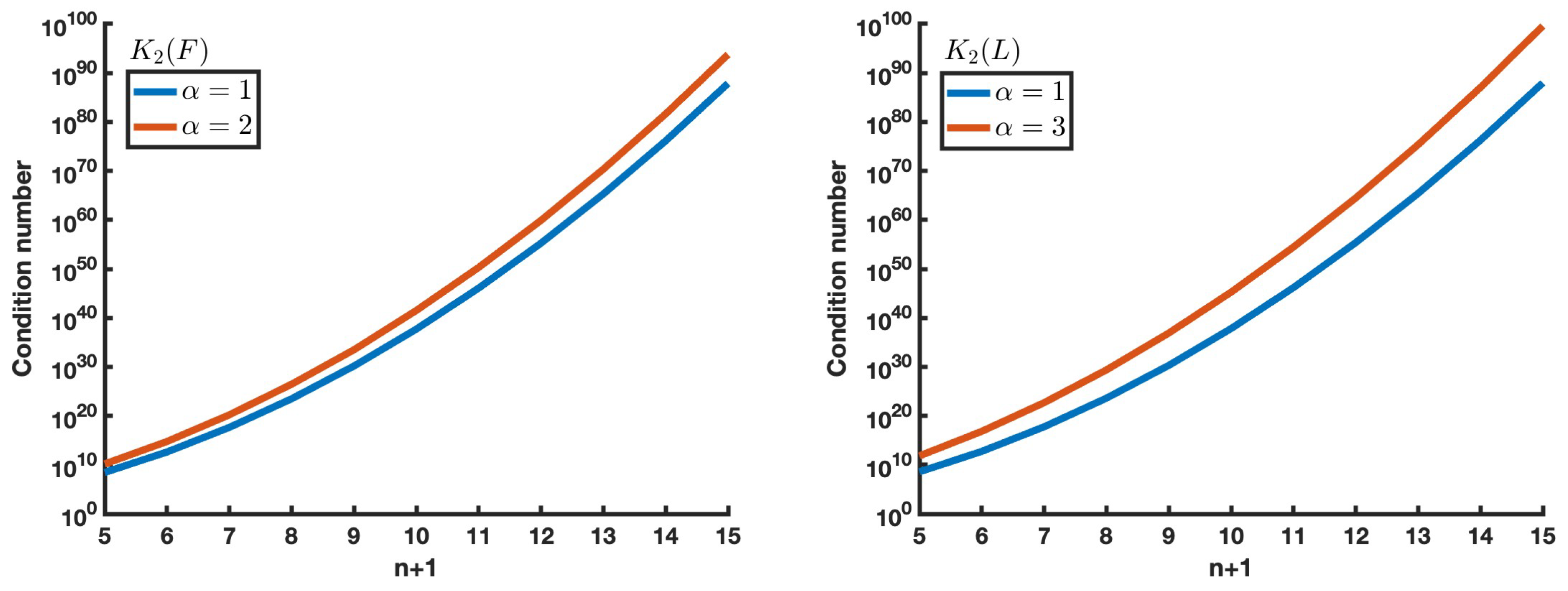 Axioms 13 00219 g001 Axioms 13 00219 g001
