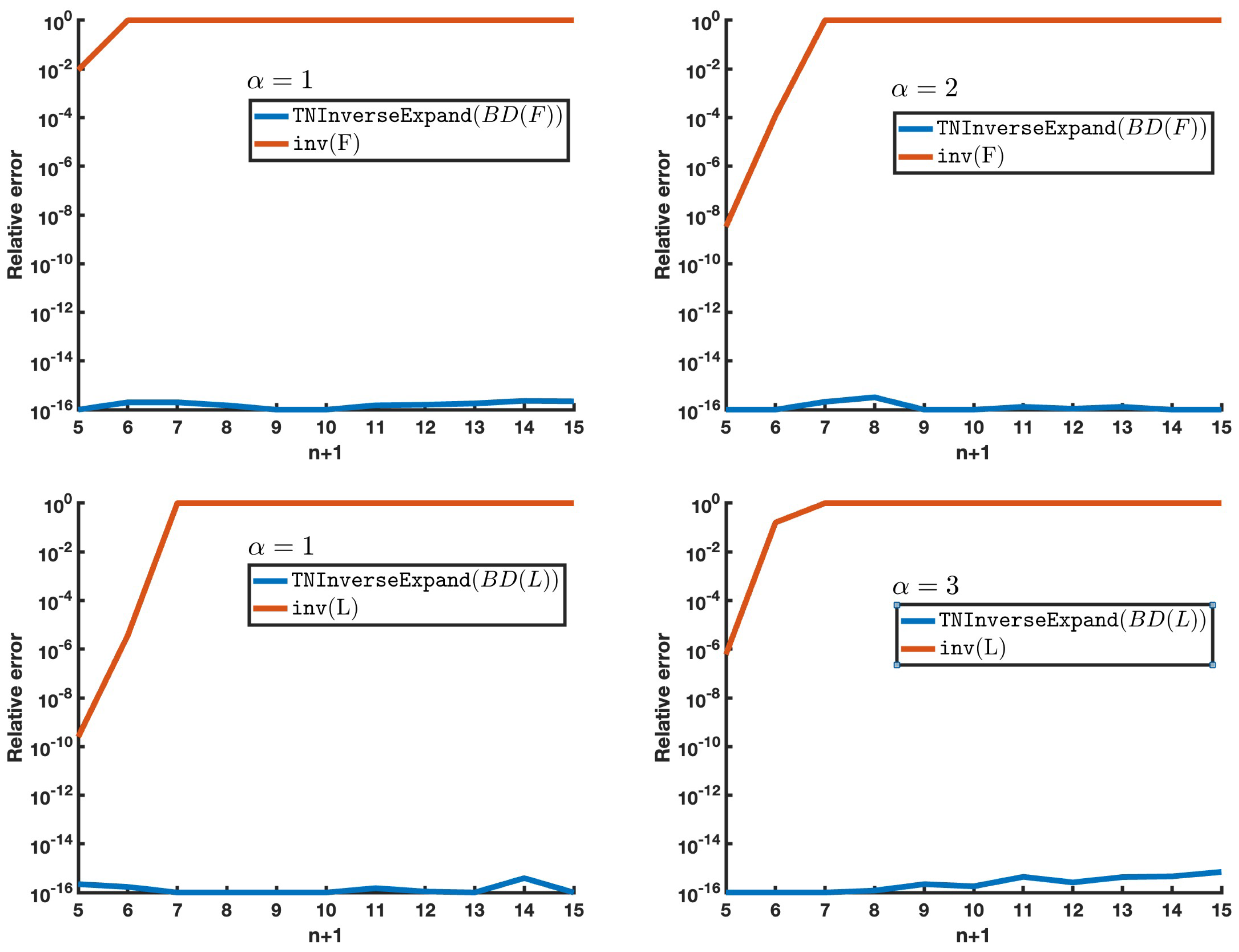 Axioms 13 00219 g002 Axioms 13 00219 g002