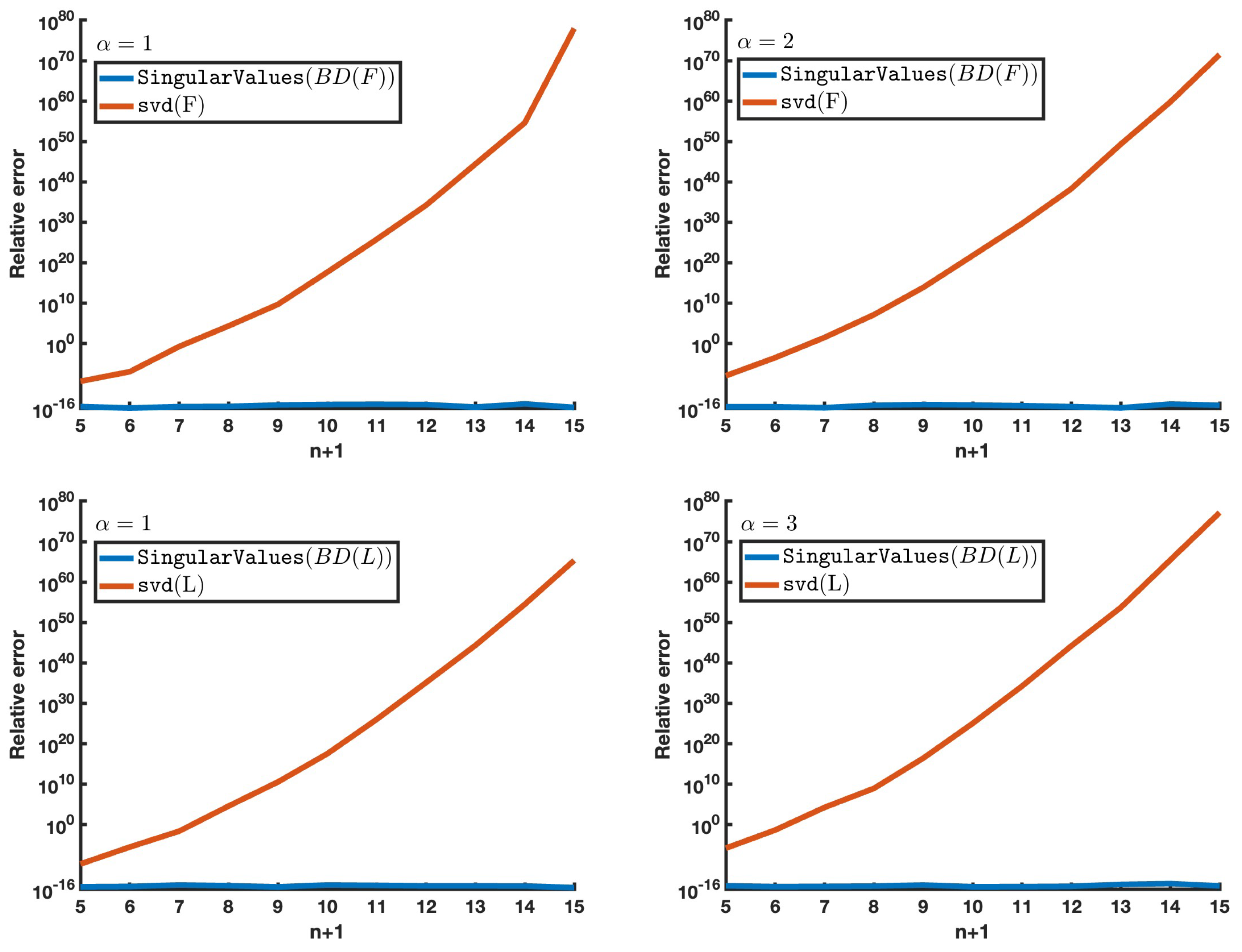 Axioms 13 00219 g004 Axioms 13 00219 g004
