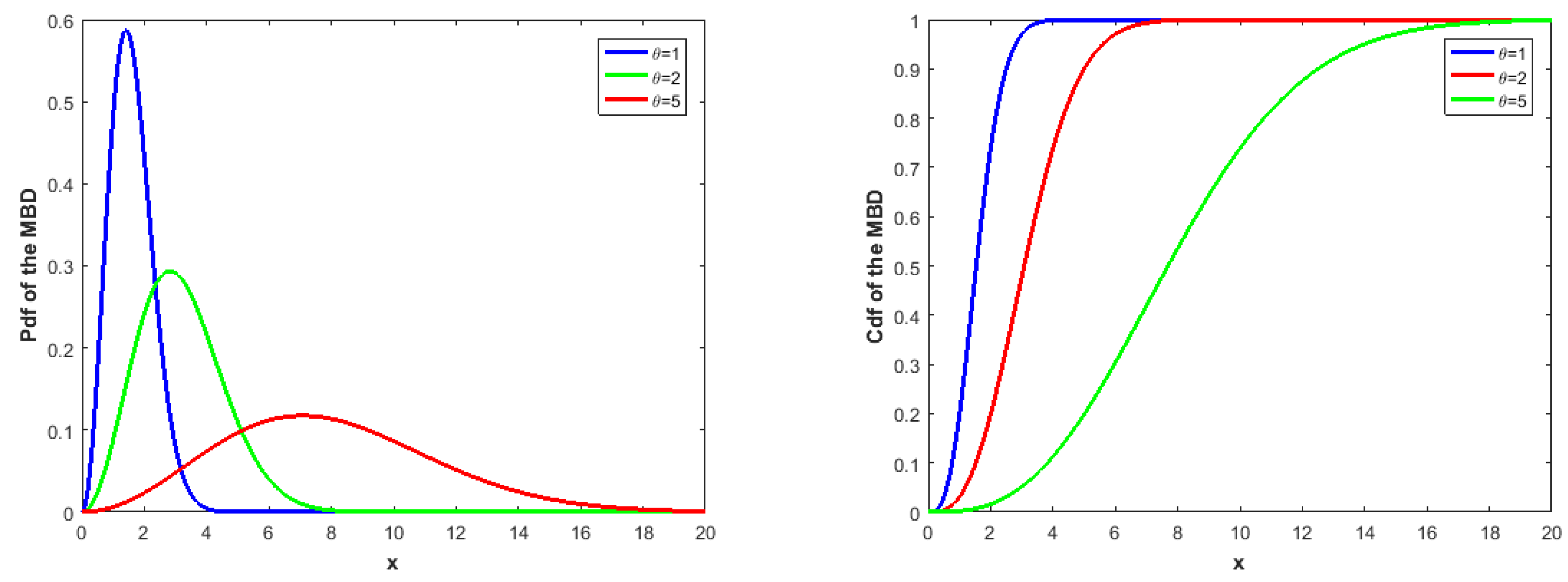 Axioms 13 00226 g001