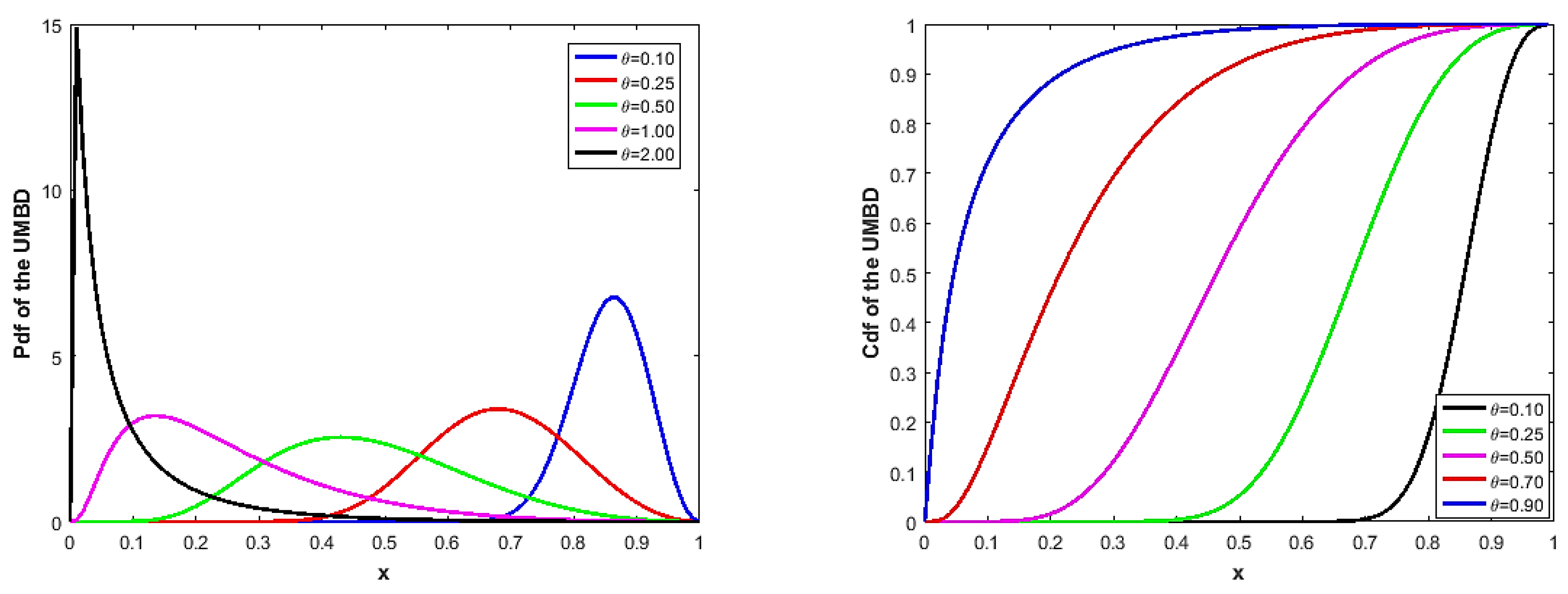 Axioms 13 00226 g002