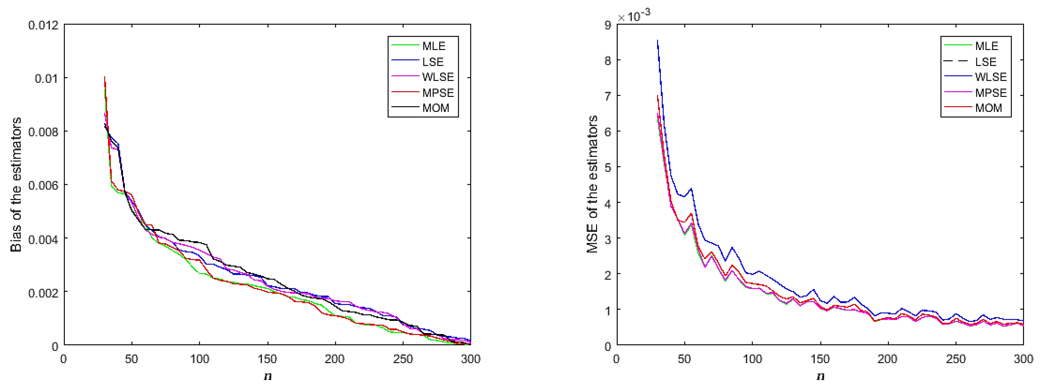 Axioms 13 00226 g004