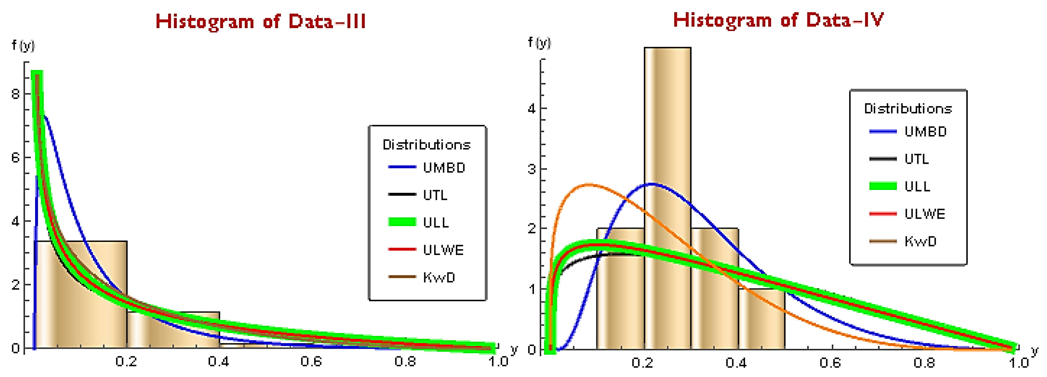 Axioms 13 00226 g006