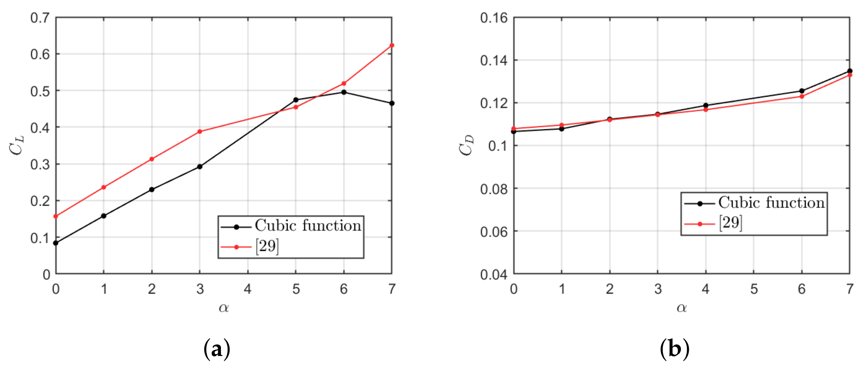 Axioms 13 00228 g009