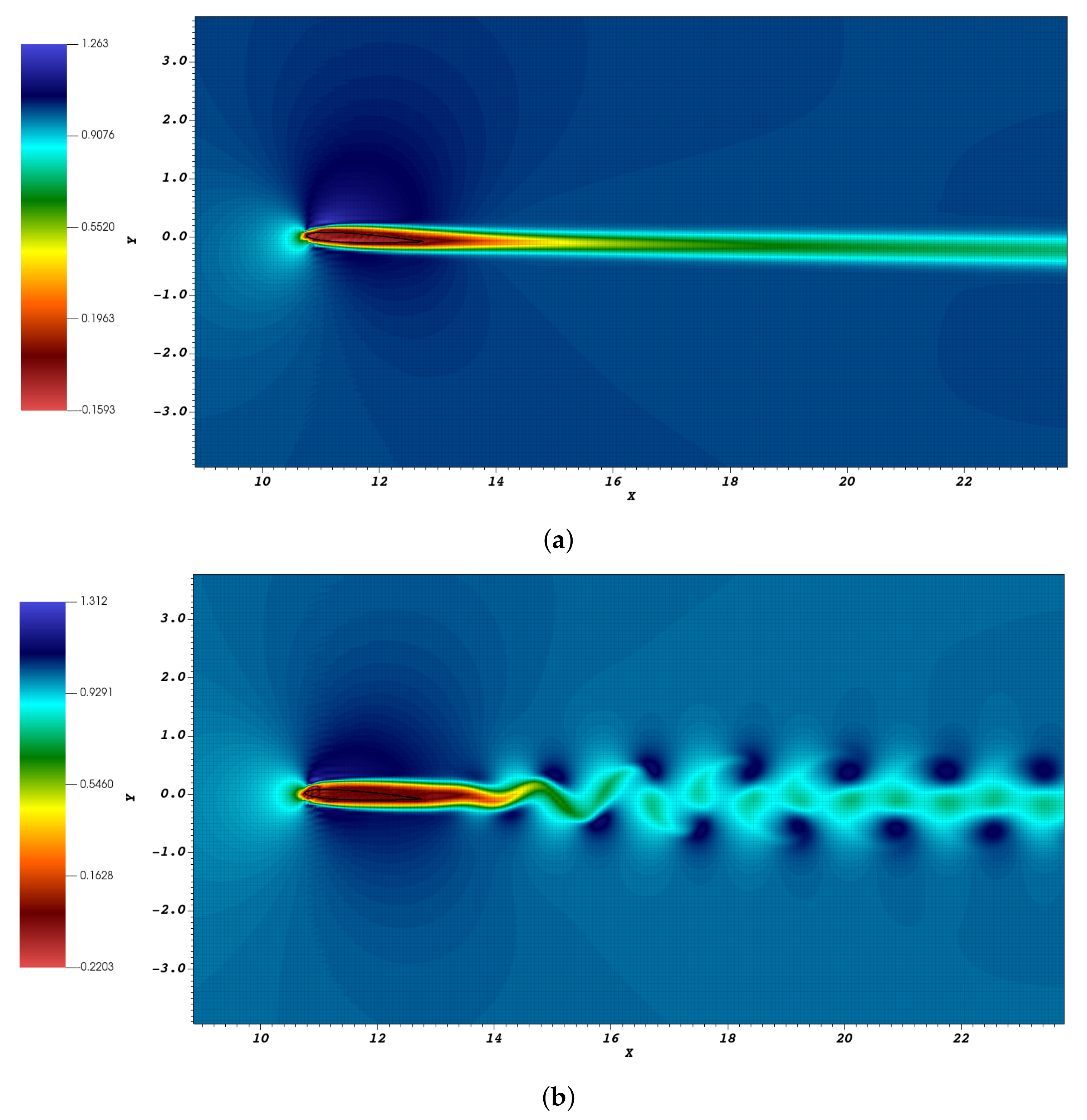 Axioms 13 00228 g014