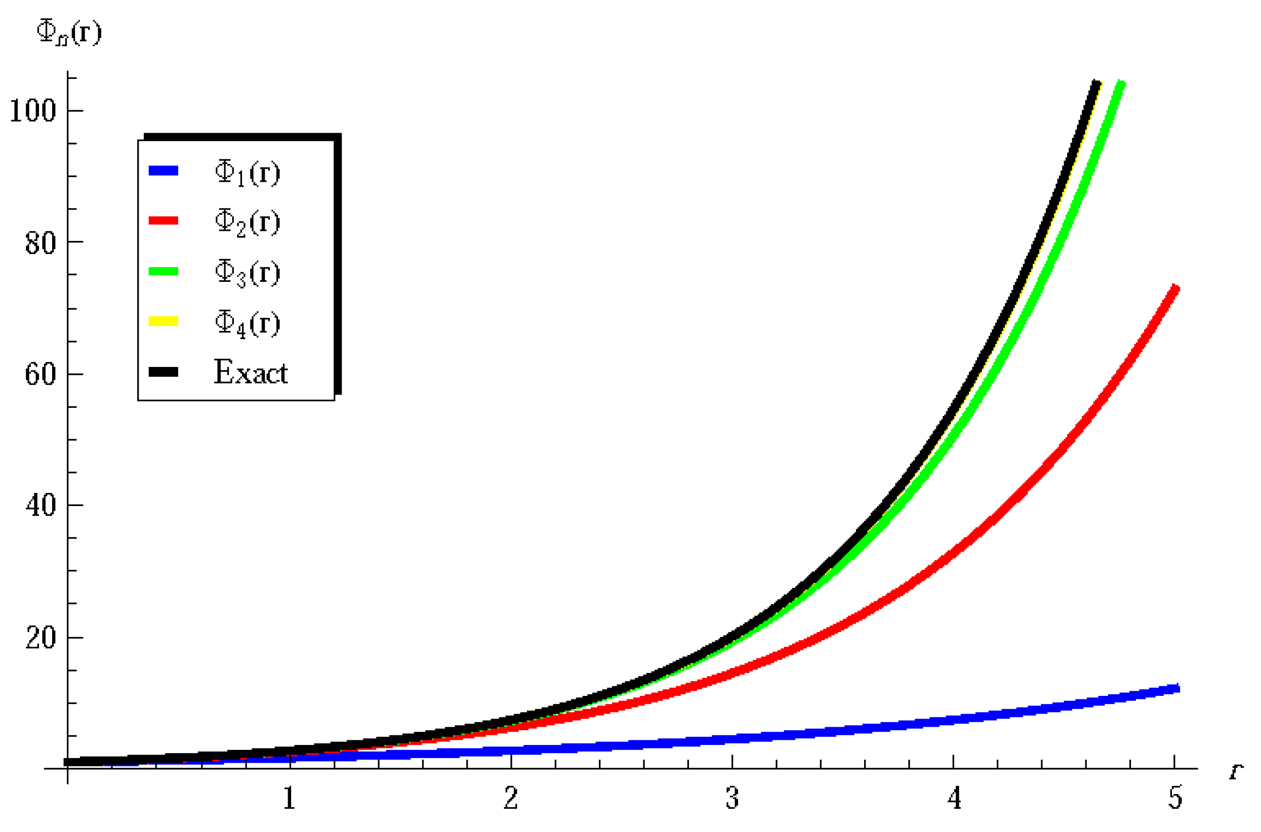 Axioms 13 00229 g002