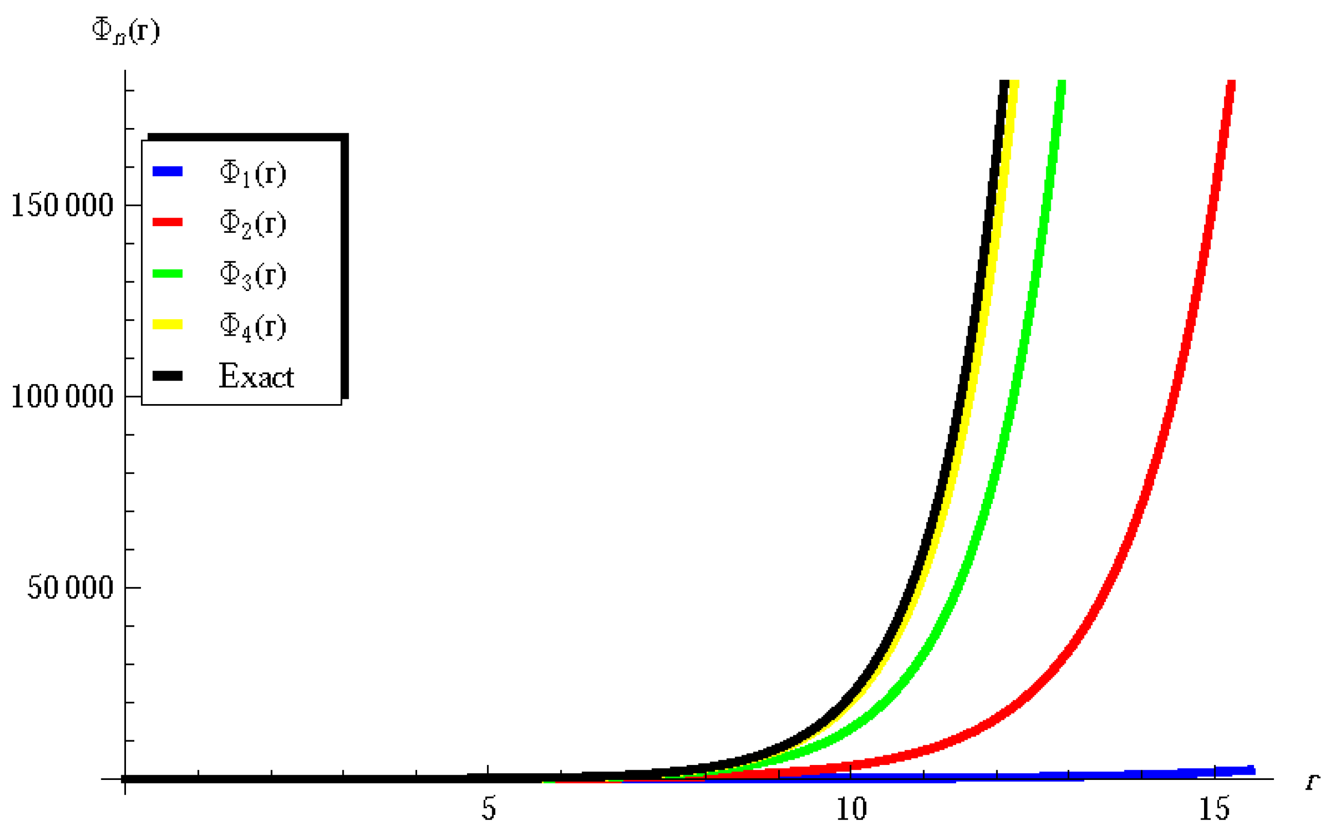 Axioms 13 00229 g004