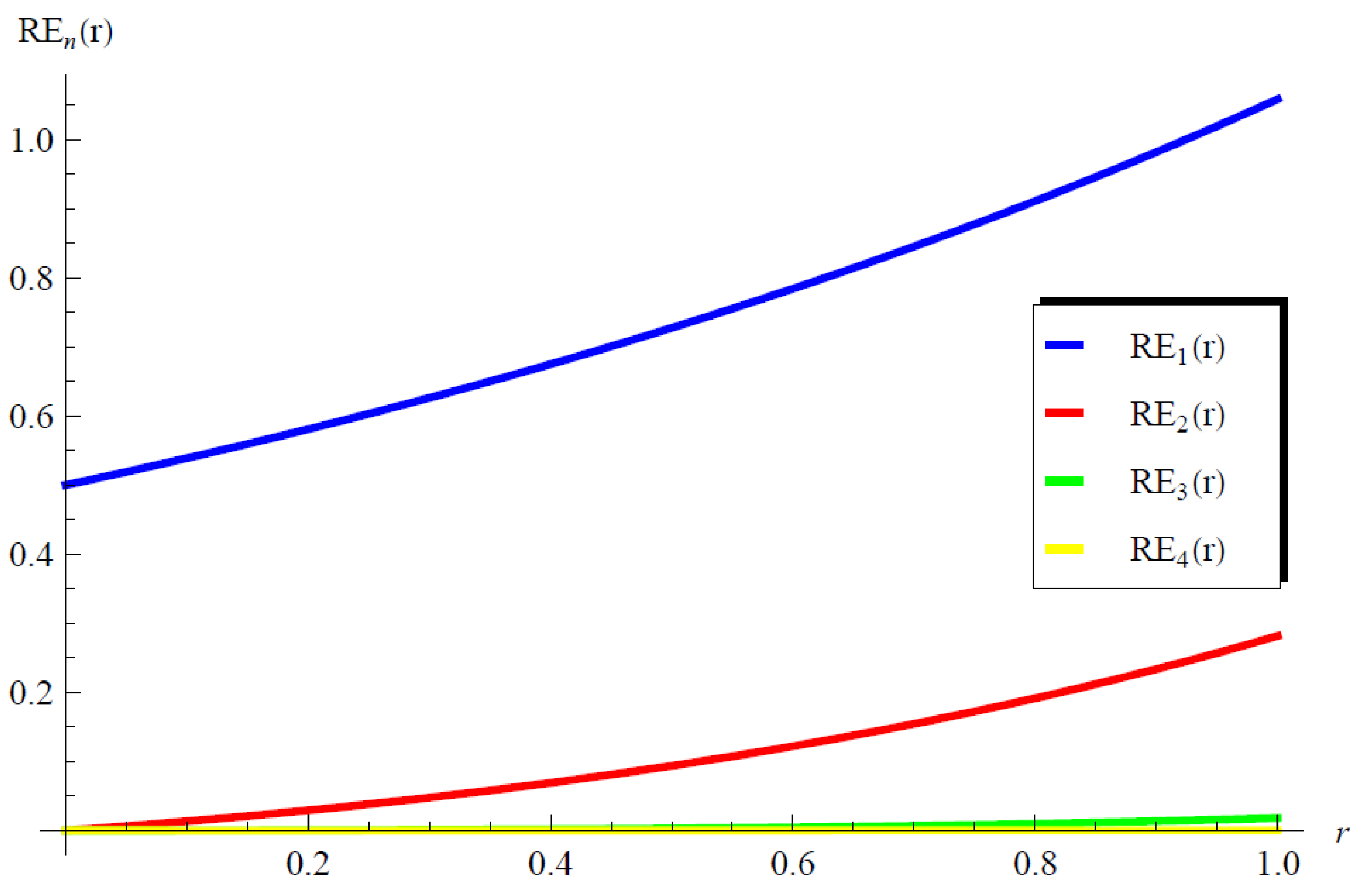 Axioms 13 00229 g005