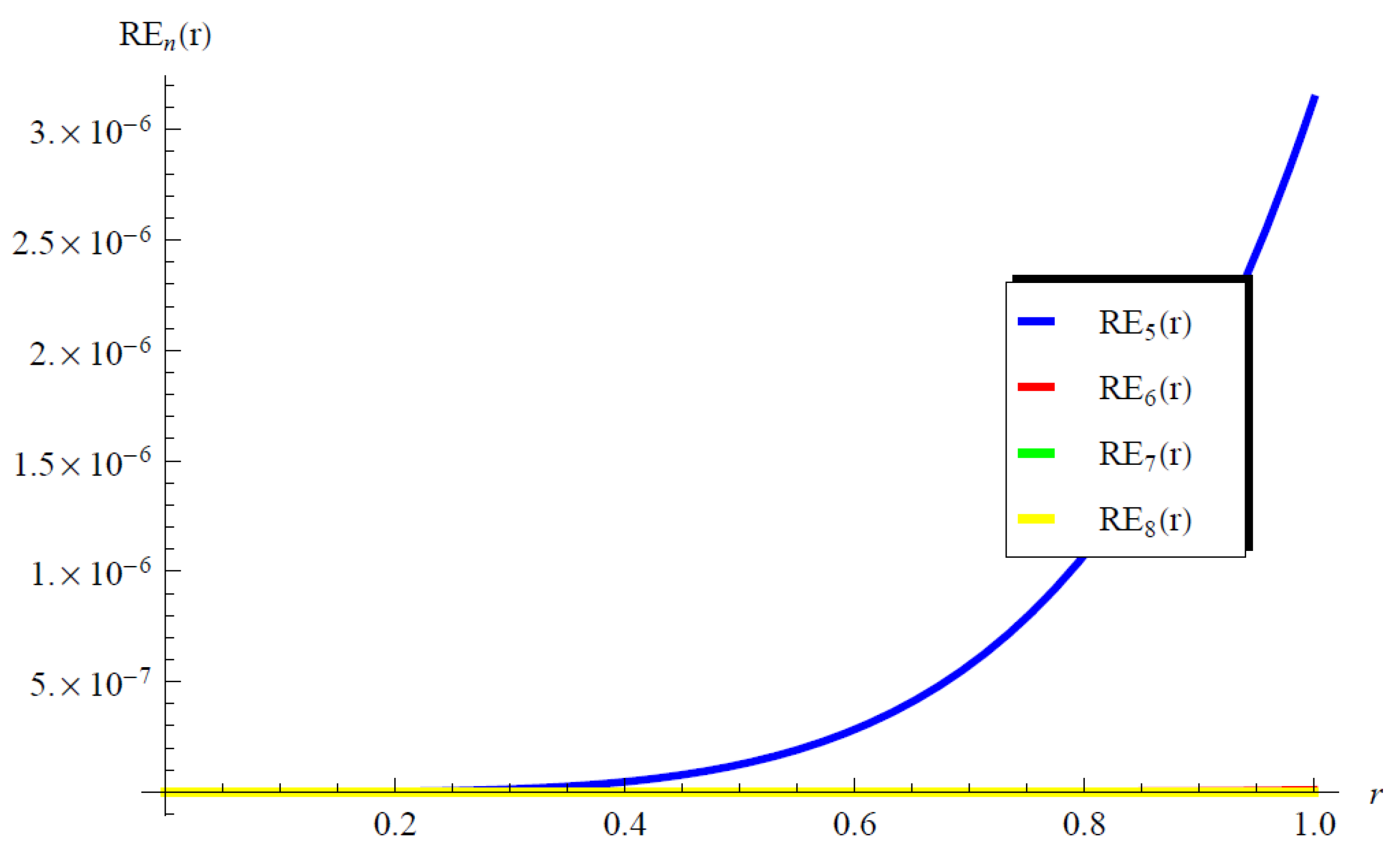 Axioms 13 00229 g006